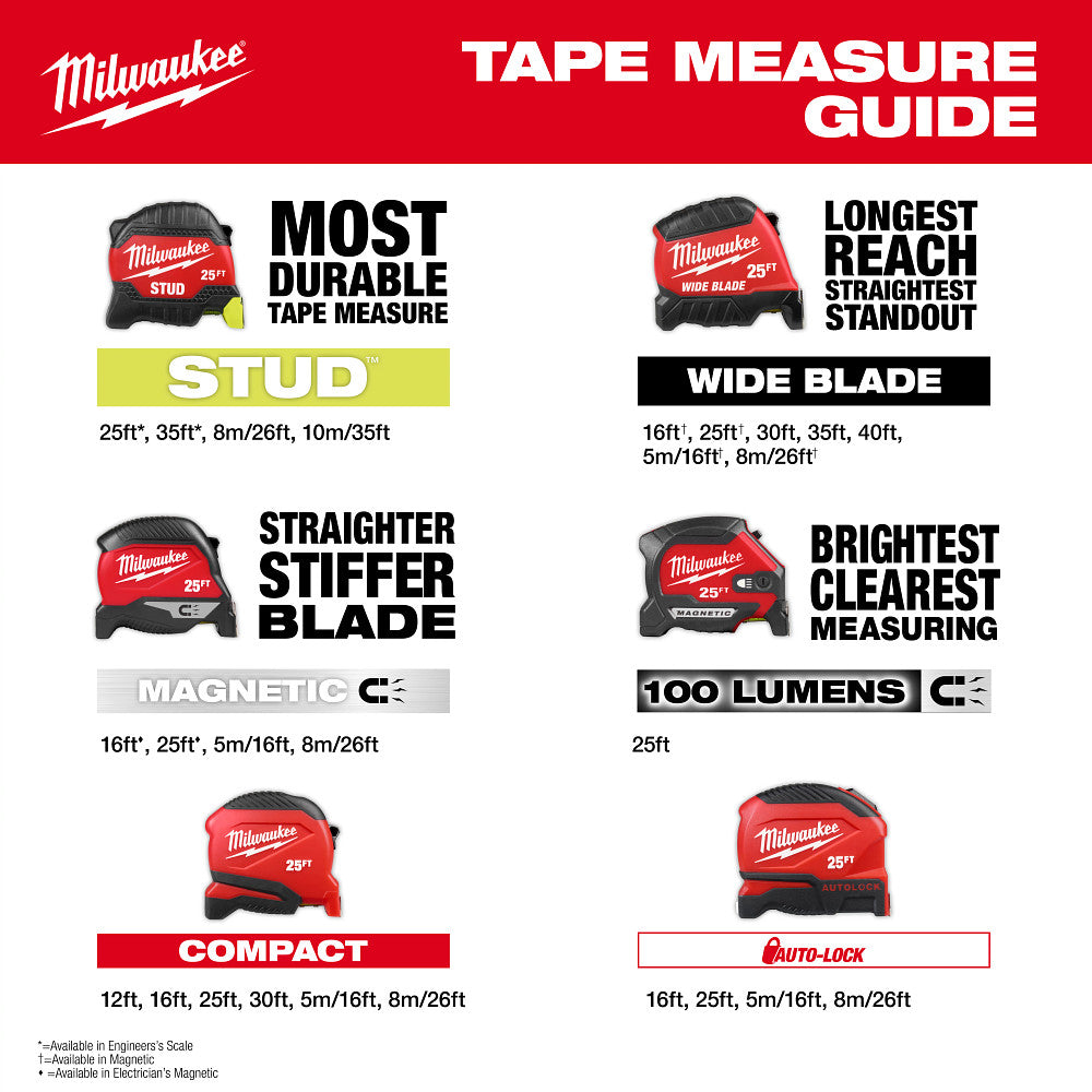 Milwaukee 48-22-1225 - 25ft Wide Blade Tape Measure