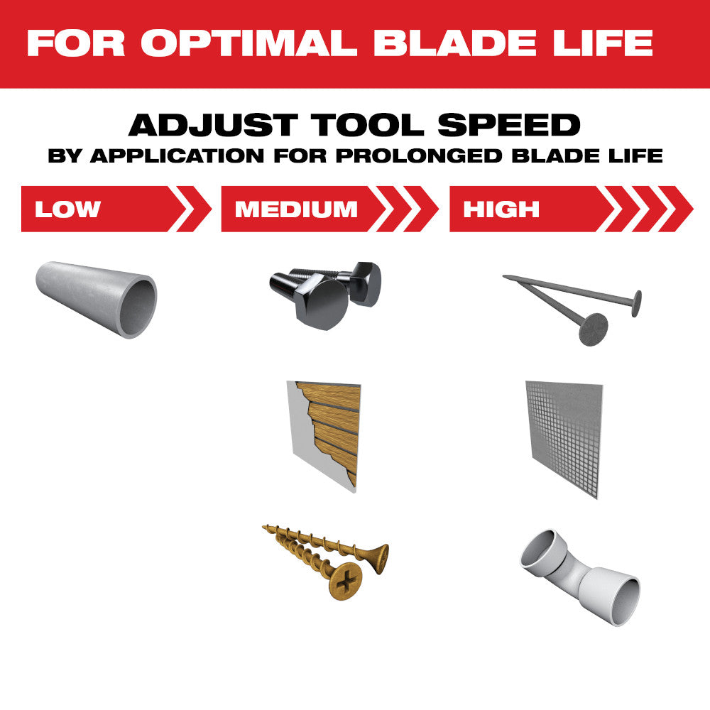 Lame multi-outils en métal Milwaukee 49-25-1501 OPEN-LOK™ 1-3/8" avec dents en carbure