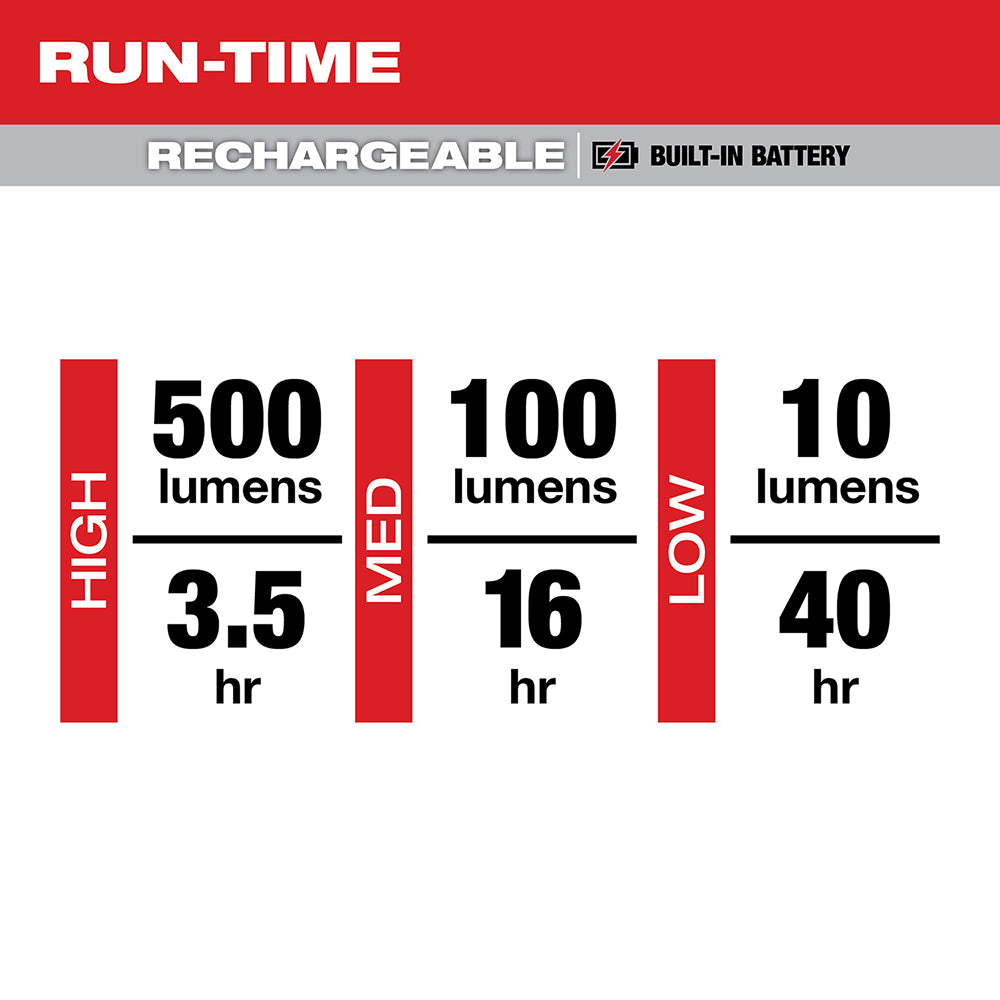 Milwaukee 2011R – Wiederaufladbare 500-Liter-Taschenlampe für den täglichen Gebrauch mit Magnet