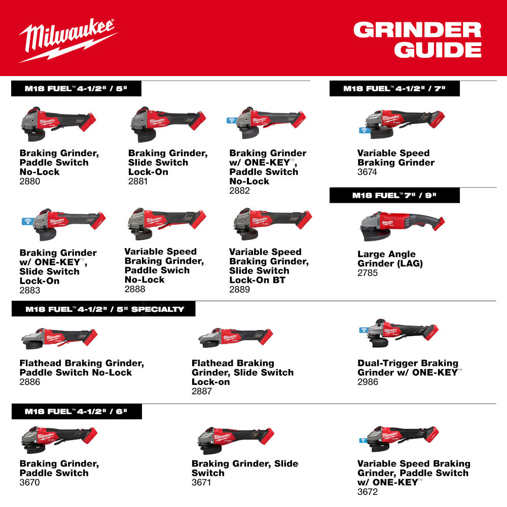 Milwaukee 3671-20 - M18 FUEL™ 4-1/2"-6" Braking Grinder, Slide Switch