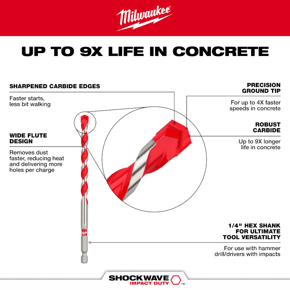 Milwaukee 48-20-9101 - 5/32" x 4" x 6" SHOCKWAVE Impact Duty™ Carbide Hammer Drill Bits - Bulk 25 PK