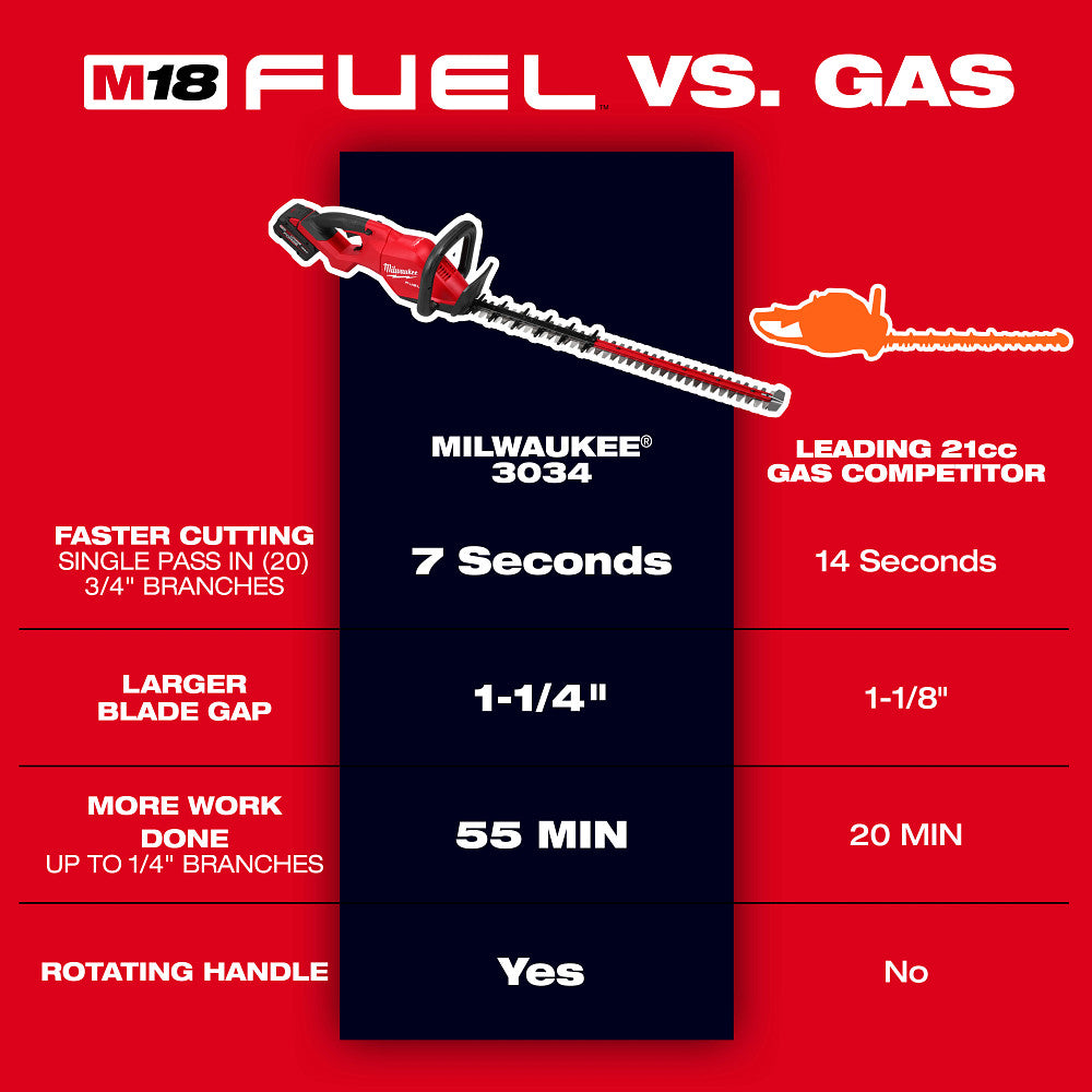 Milwaukee 3034-20 - M18 FUEL™ 30" Heckenschere