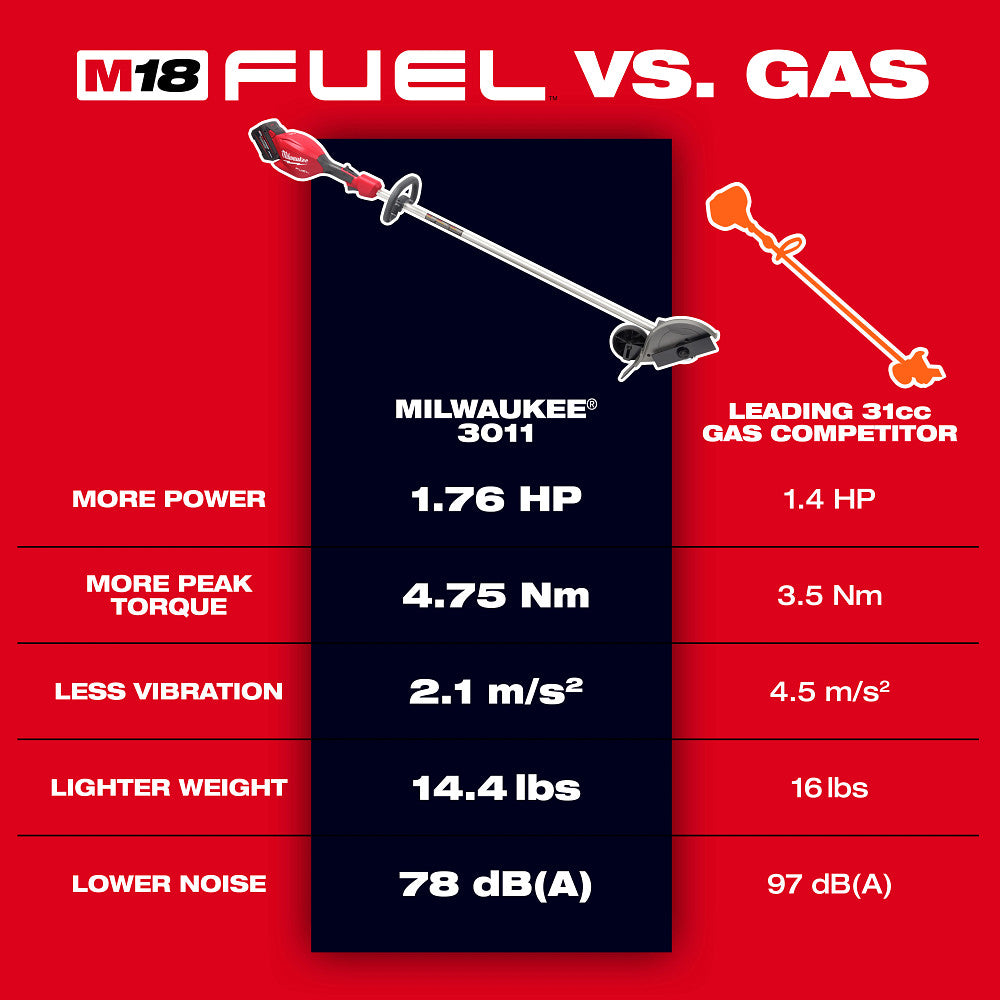 Milwaukee 3011-21HD - M18 FUEL™  Edger Kit