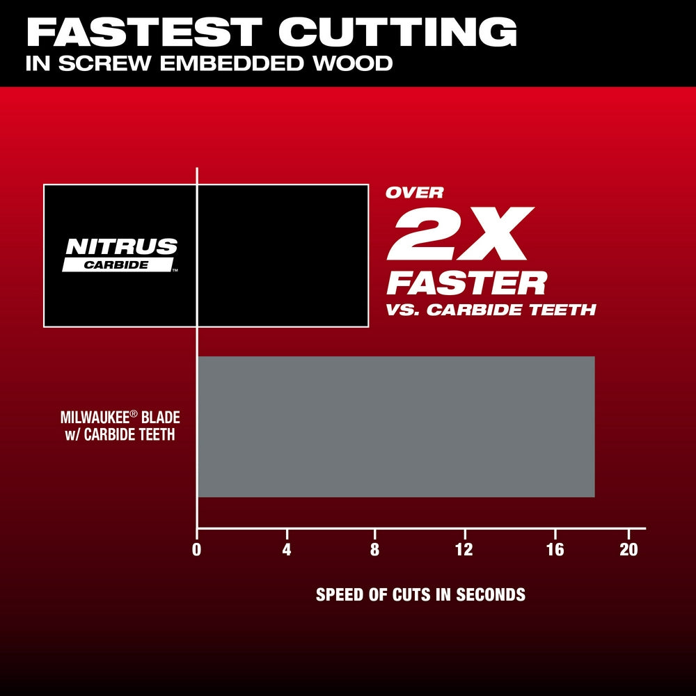 Milwaukee 49-25-1571 - NITRUS CARBIDE™ Extreme Materials Universal Fit OPEN-LOK™ Multi-Tool Blade 1PK