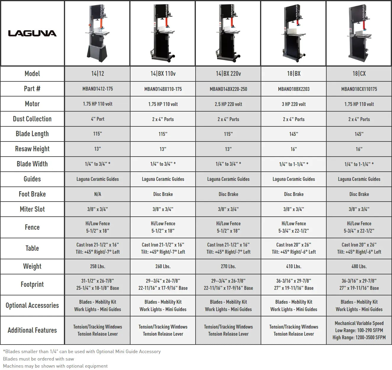 LAGUNA MBAND18CX110175 - 18|CX Bandsaw[MADE TO ORDER]