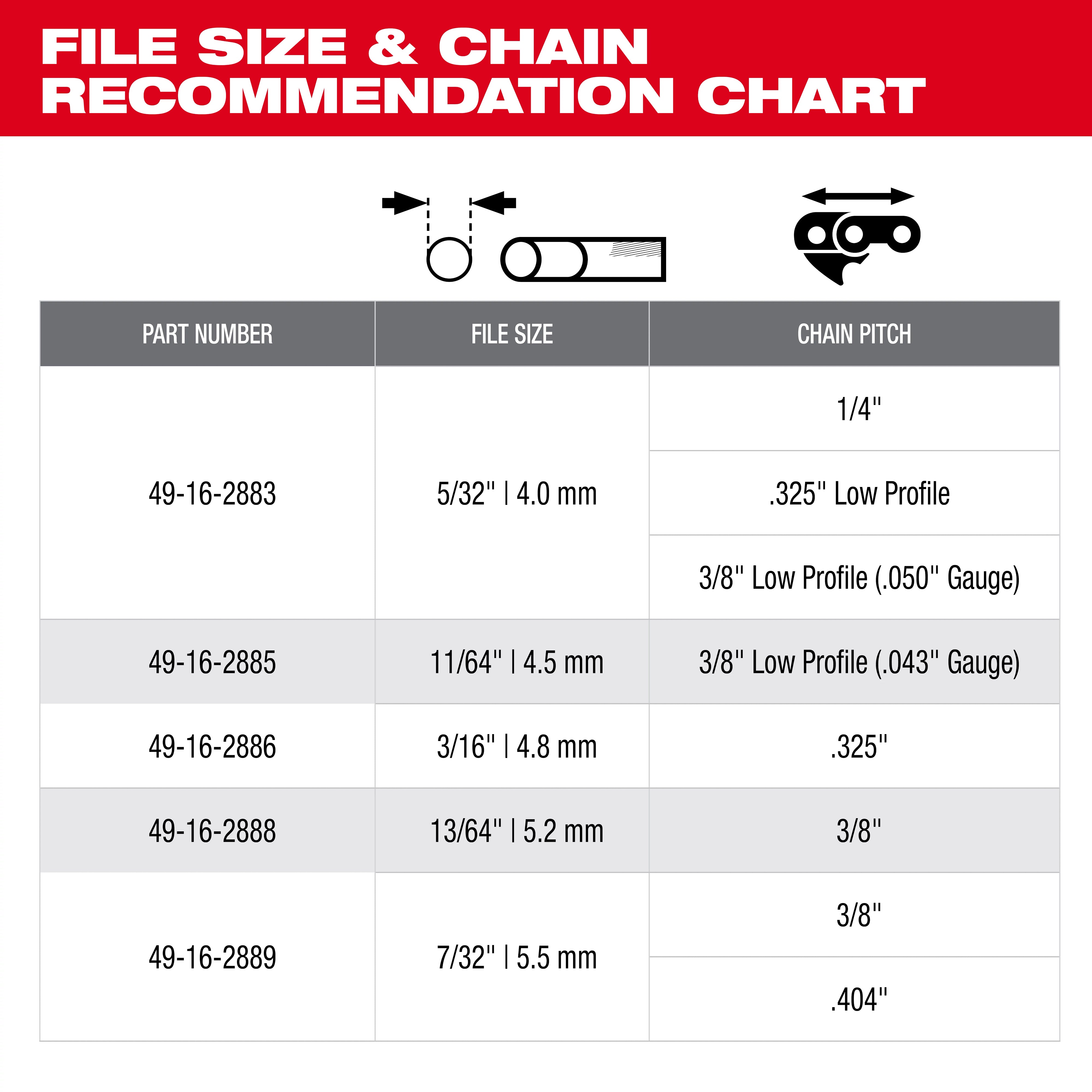 Milwaukee Saw Chain Sharpening Angle Guide Detail