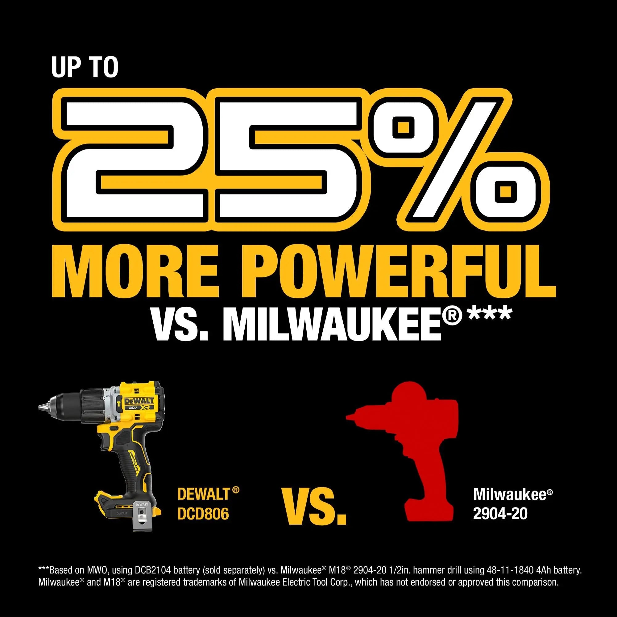 DEWALT DCD806B – DEWALT 20V MAX* XR® Brushless Cordless 1/2 in. Hammer Drill (Tool Only) DEWALT