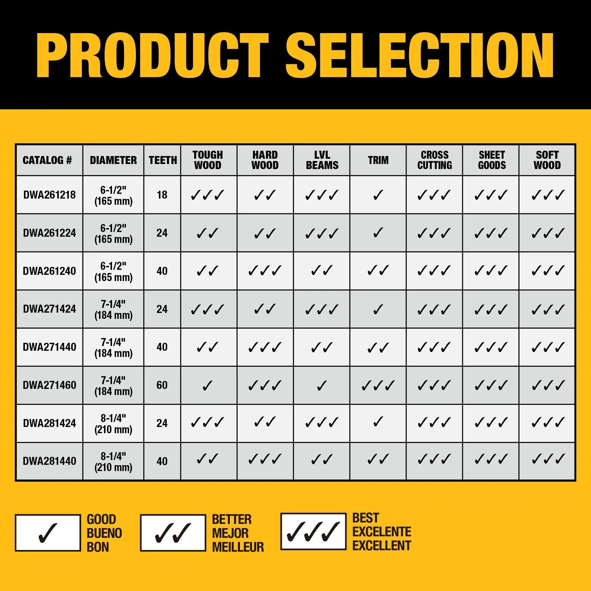 DEWALT DWA261240 – DEWALT 6-1/2 in. 40T Circular Saw Blade DEWALT