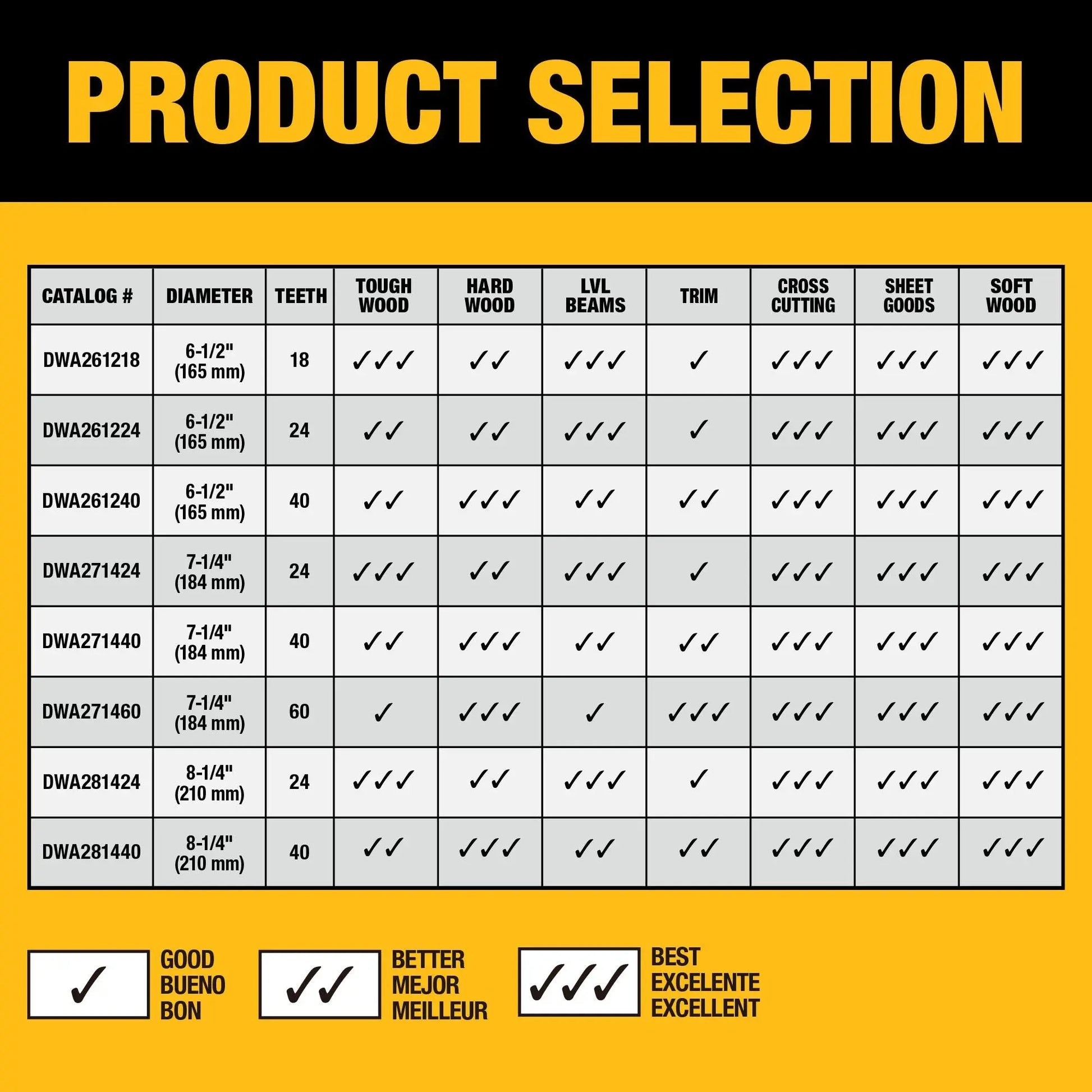 DEWALT DWA271440 – DEWALT 7-1/4 in. 40T Circular Saw Blade DEWALT
