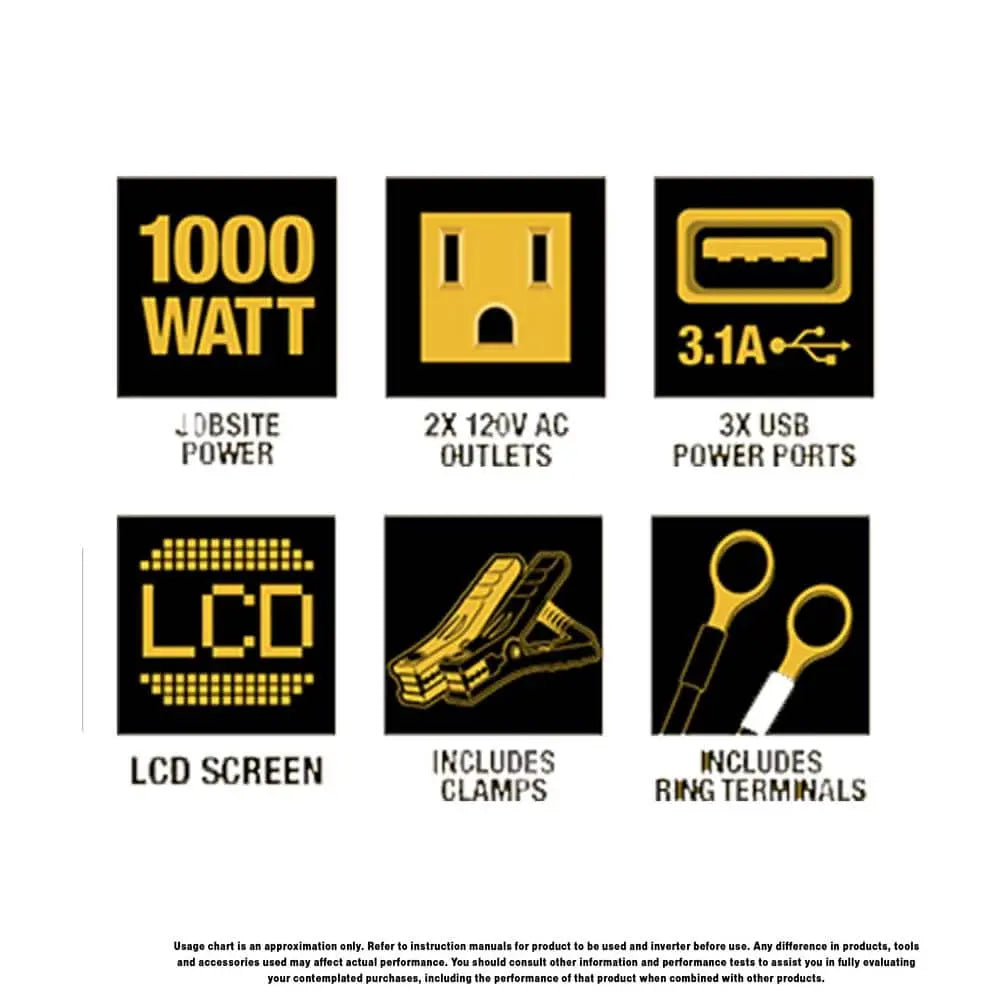 DEWALT DXAEPI1000-CA -  1000-Watt Portable Car Power Inverter with Triple USB Ports DEWALT