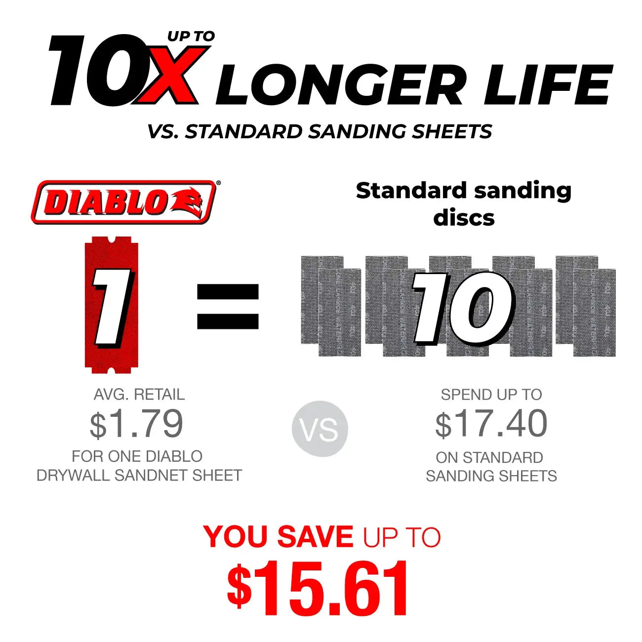 DIABLO 4-3/16 in. x 11-1/4 in. SandNET™ Reusable Drywall Sanding Sheet (5pk) - Wise Line Tools