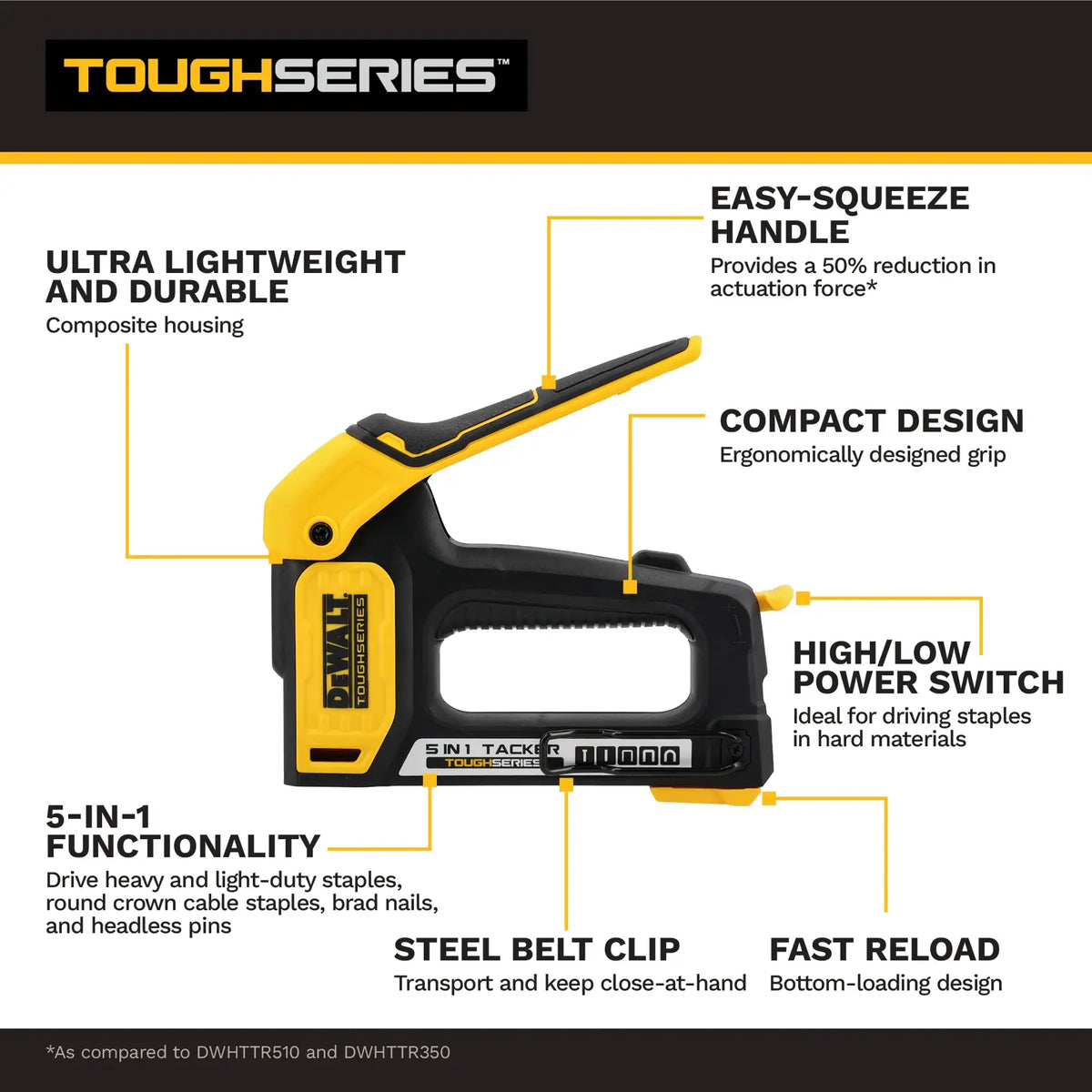 DeWalt DWHT70510 - DeWalt DWHT70510 Toughseries™ 5-in-1 Multi-tacker (View 7)