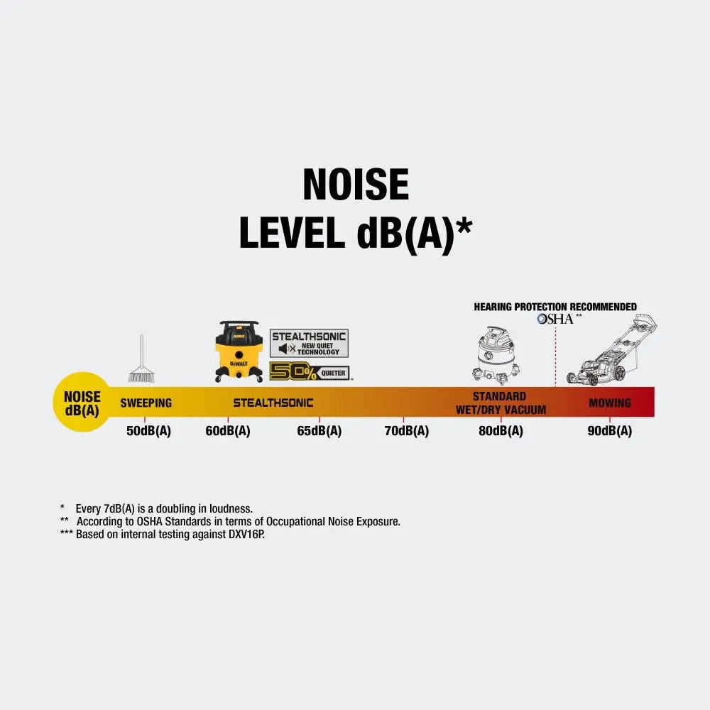 DeWalt 16 Gallon Wet/Dry Cart Vacuum - DXV16P-QTA DEWALT-LIC