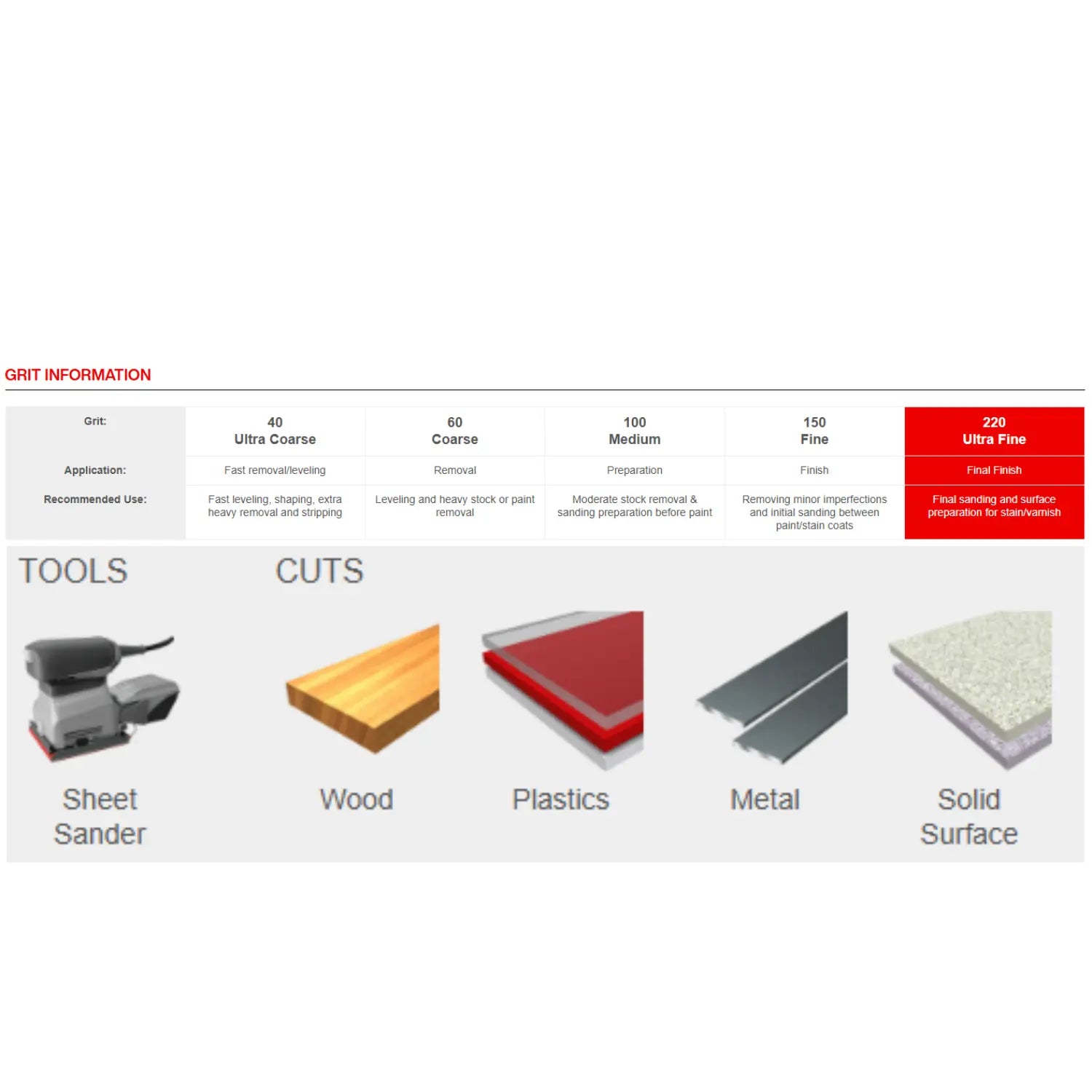 Diablo 4-1/2" x 5-1/2" Palm Sander 1/4 Sanding Sheets (6pk) - Wise Line Tools