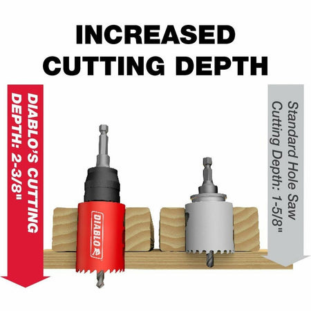 Freud DHS009SPC Diablo 9Pc Hole Saw Kit + 2IN C/T Cup - Wise Line Tools