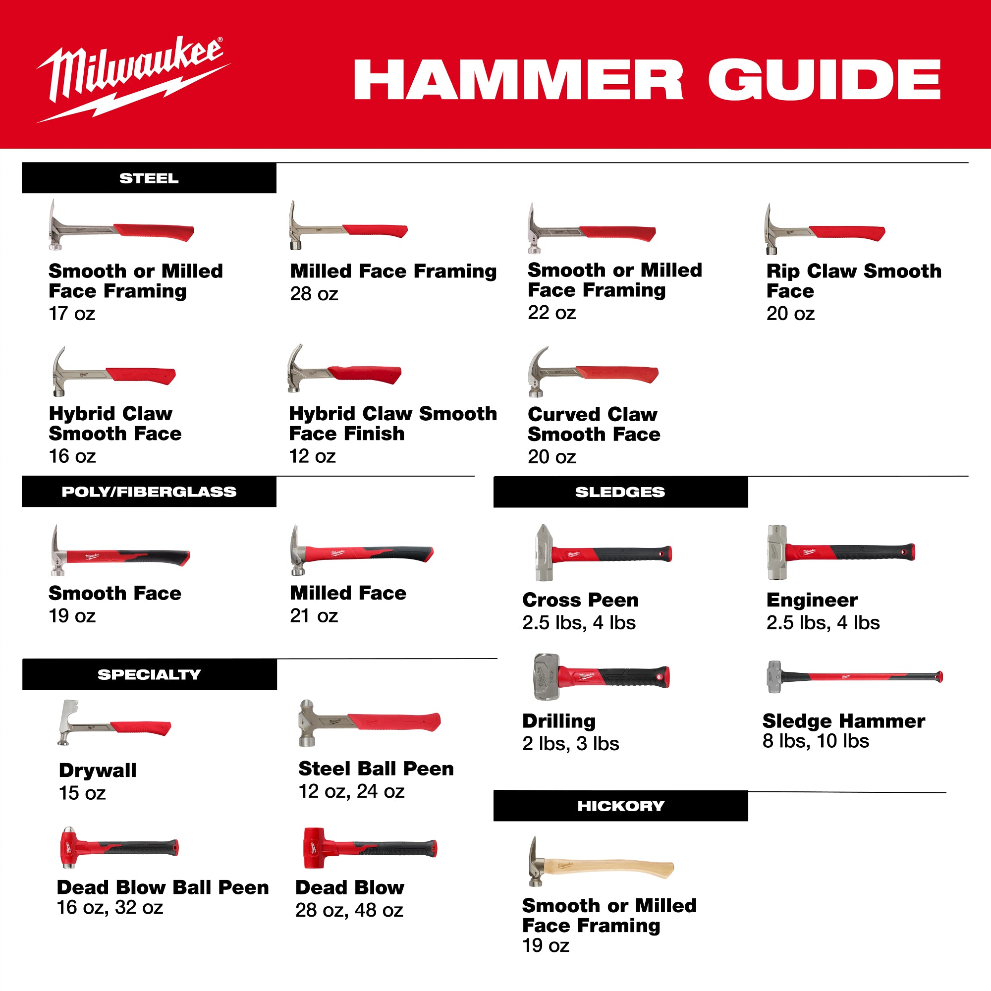 Milwaukee Hammer Selection Guide
