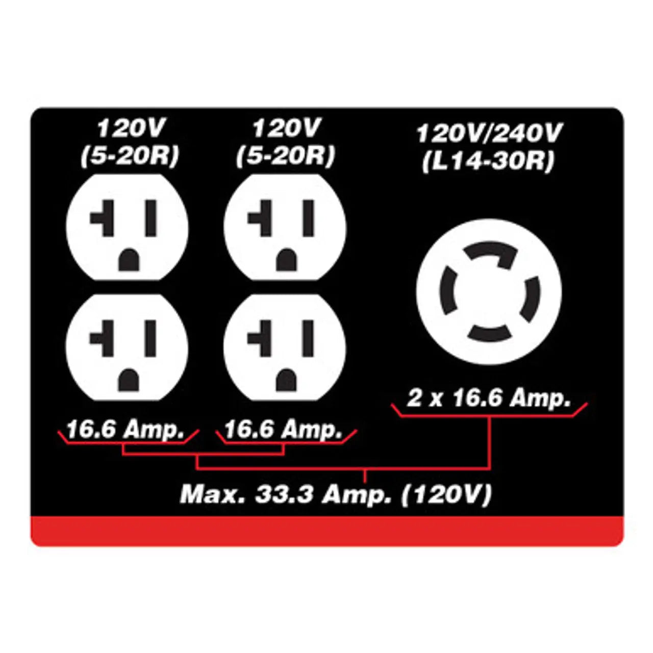 KING CANADA KCG-5100G - 5100W GASOLINE GENERATOR WITH WHEEL KIT KING CANADA