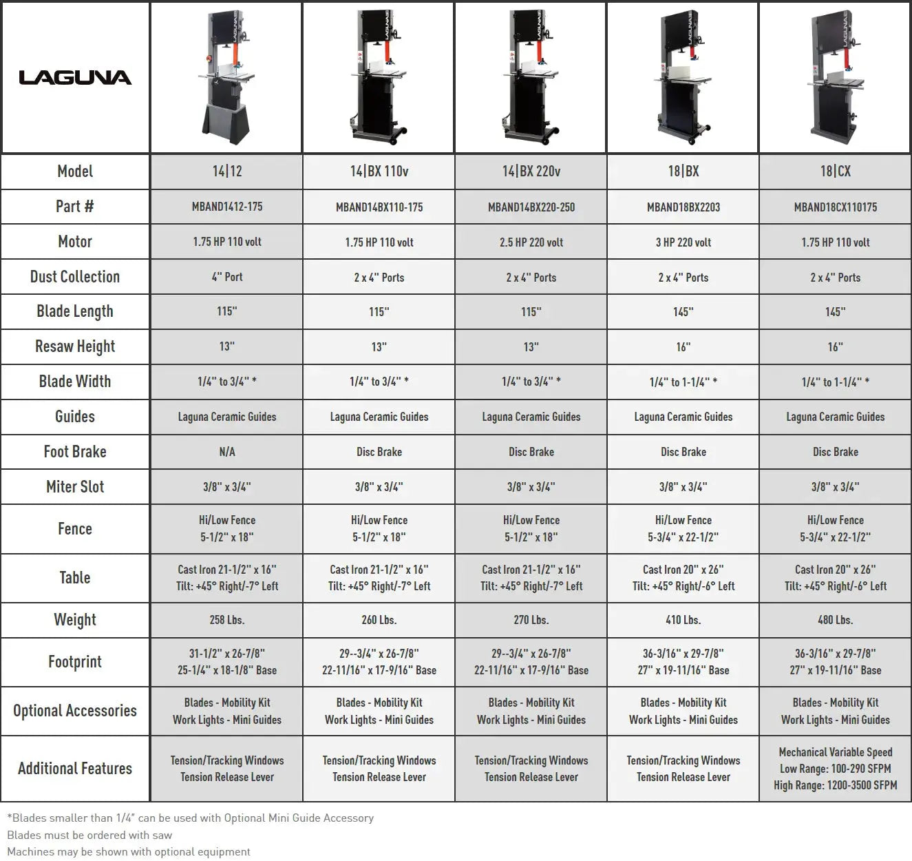 LAGUNA MBAND18CX110175 - 18|CX Bandsaw [MADE TO ORDER] Laguna