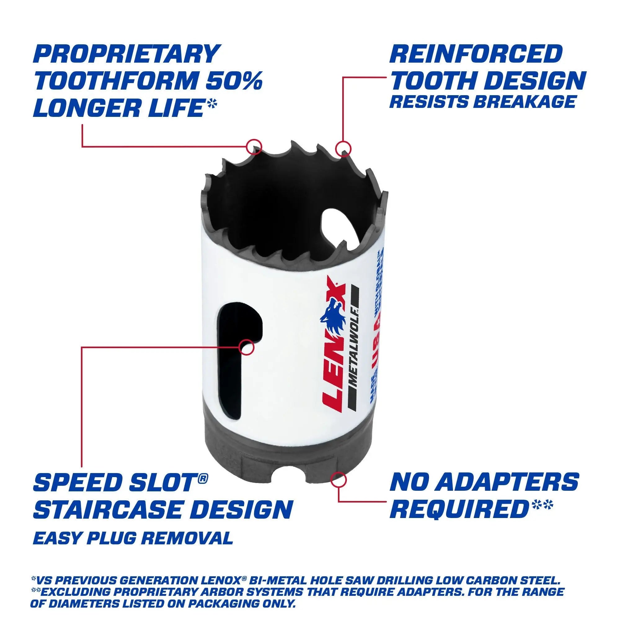 LENOX 3002121L – LENOX 1-5/16" Speed Slot Bi-Metal Hole Saw LENOX