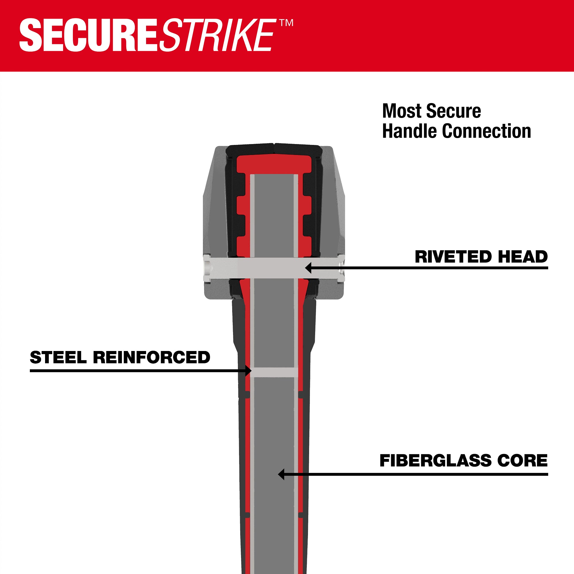 Milwaukee 48-22-9064 8lb Splitting Maul with 36