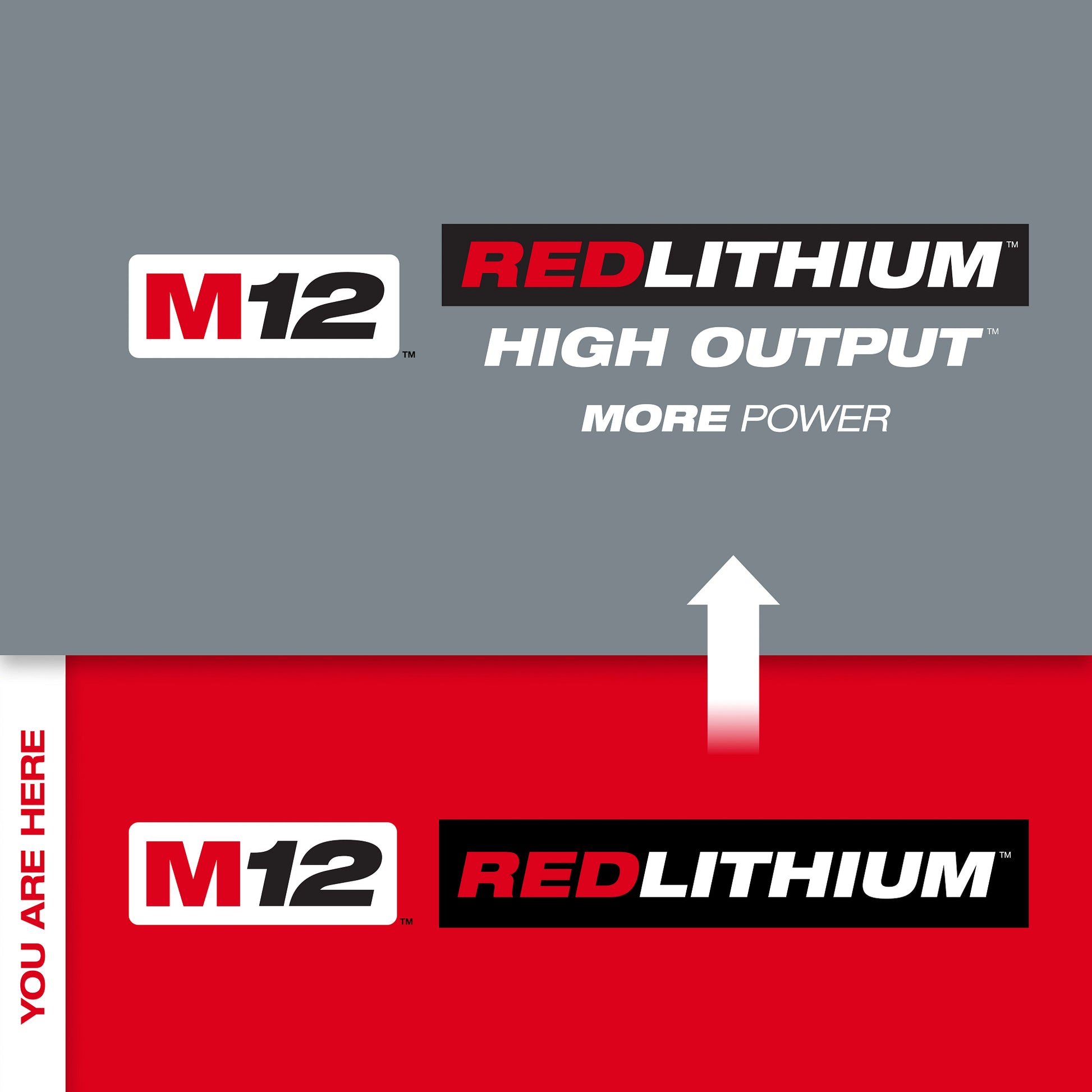 Milwaukee M12 REDLITHIUM Battery Comparison Chart