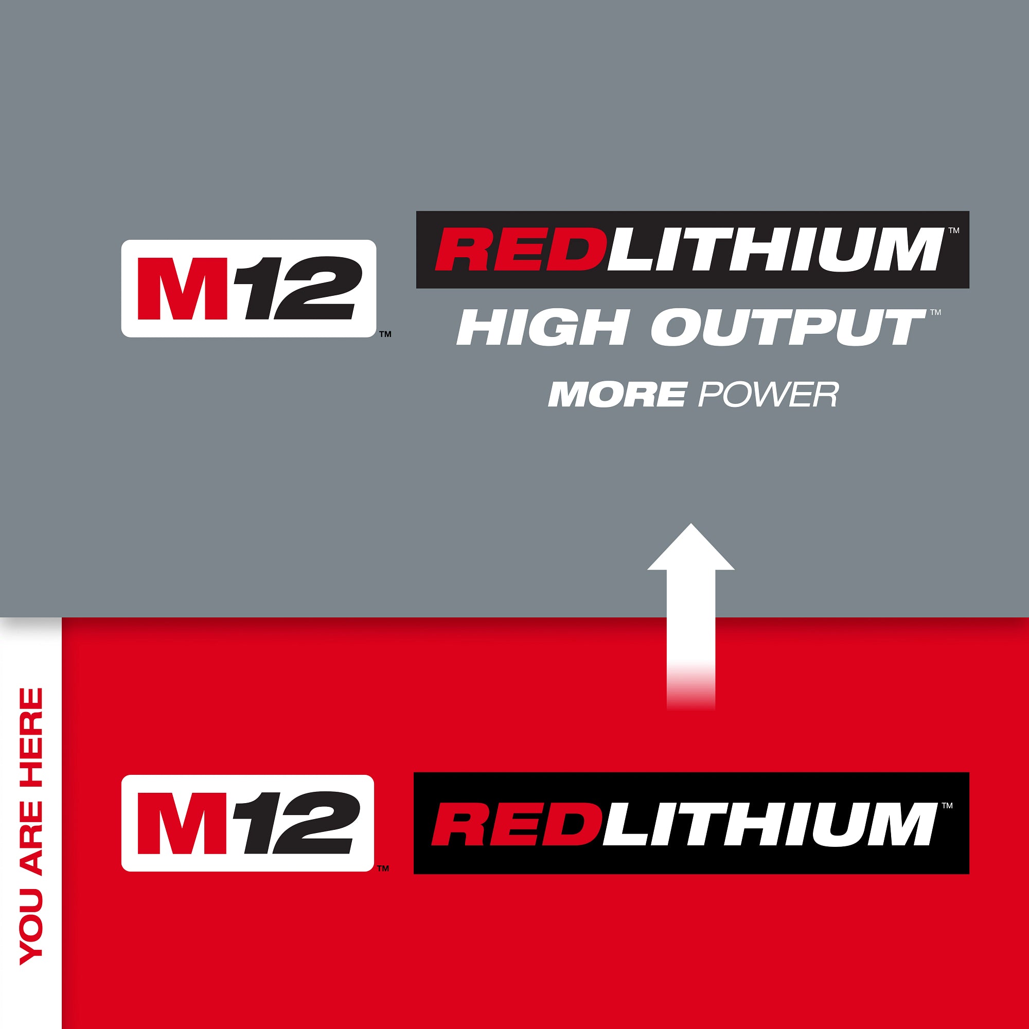 Milwaukee M12 REDLITHIUM Battery Comparison Chart
