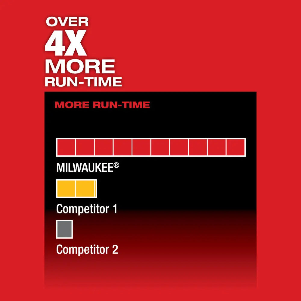 MILWAUKEE 2520-20 - M12 FUEL™ HACKZALL® Reciprocating Saw MILWAUKEE