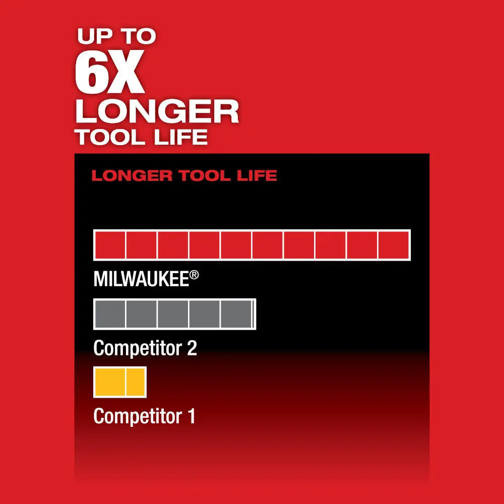 MILWAUKEE 2520-20 - M12 FUEL™ HACKZALL® Reciprocating Saw MILWAUKEE