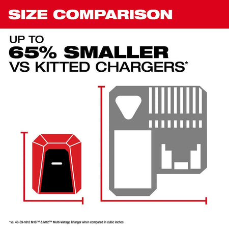 MILWAUKEE 2847-20 - M18™ TOP-OFF™ Charger & Power Supply MILWAUKEE
