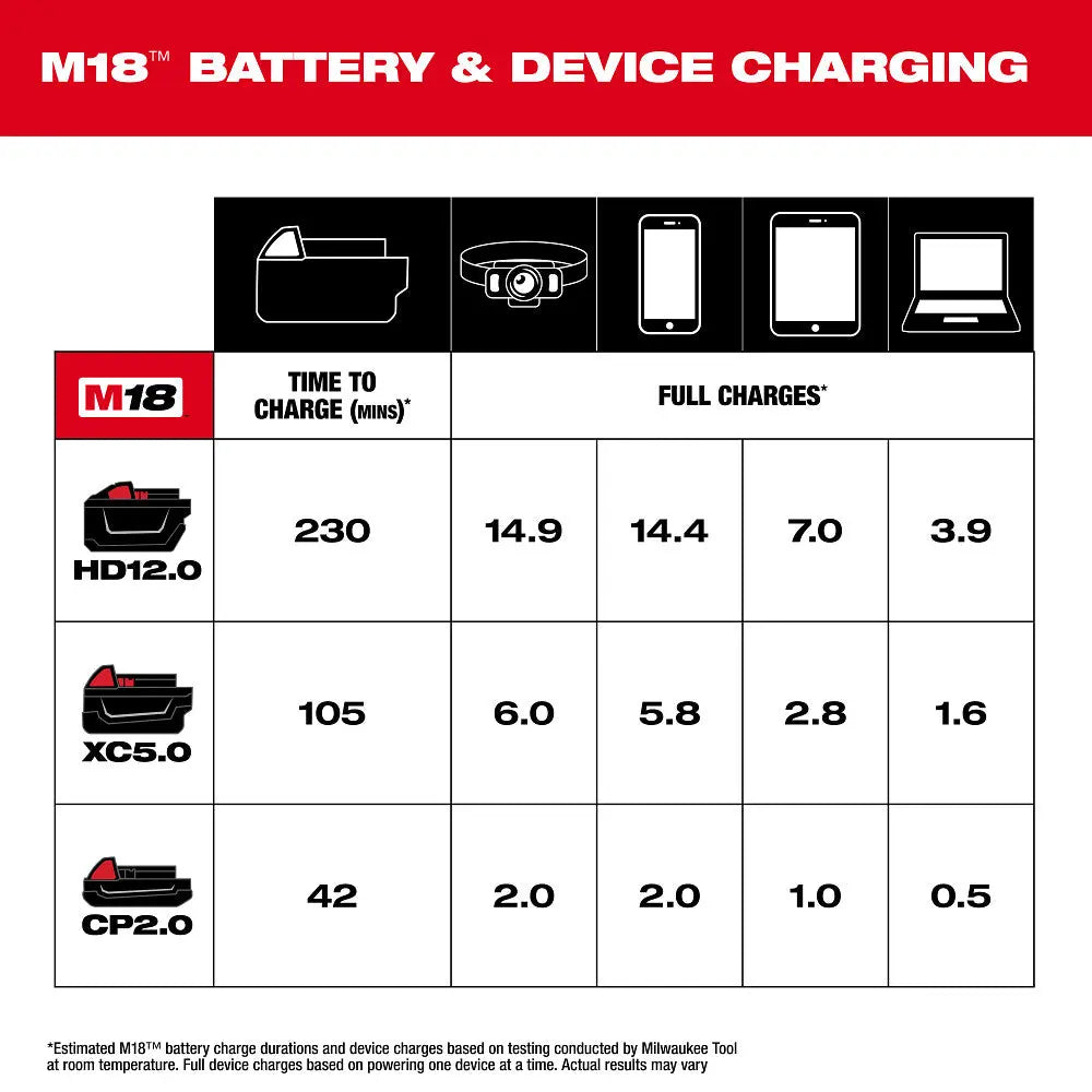MILWAUKEE 2847-20 - M18™ TOP-OFF™ Charger & Power Supply MILWAUKEE