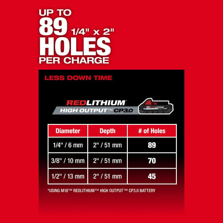 MILWAUKEE 2908-20 - M18 FUEL™ 5/8" SDS Plus Rotary Hammer - Wise Line Tools