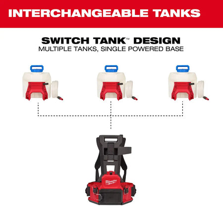 MILWAUKEE 3019-21WS - M18™ 4-Gallon Water Supply Kit w/ SWITCH TANK™ - Wise Line Tools