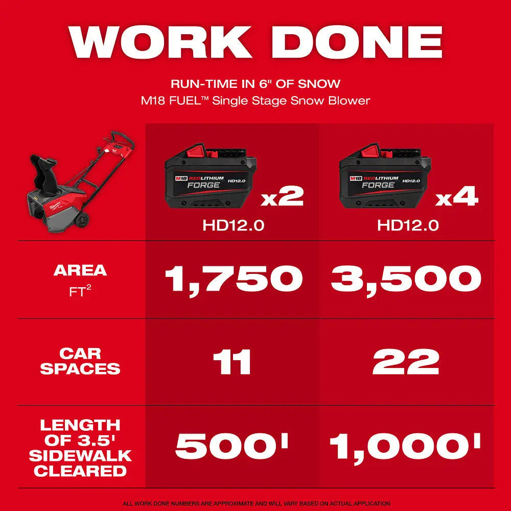 MILWAUKEE 3036-22HD - M18 FUEL™ 21" Auger Propelled Dual Battery Single Stage Snow Blower Kit MILWAUKEE