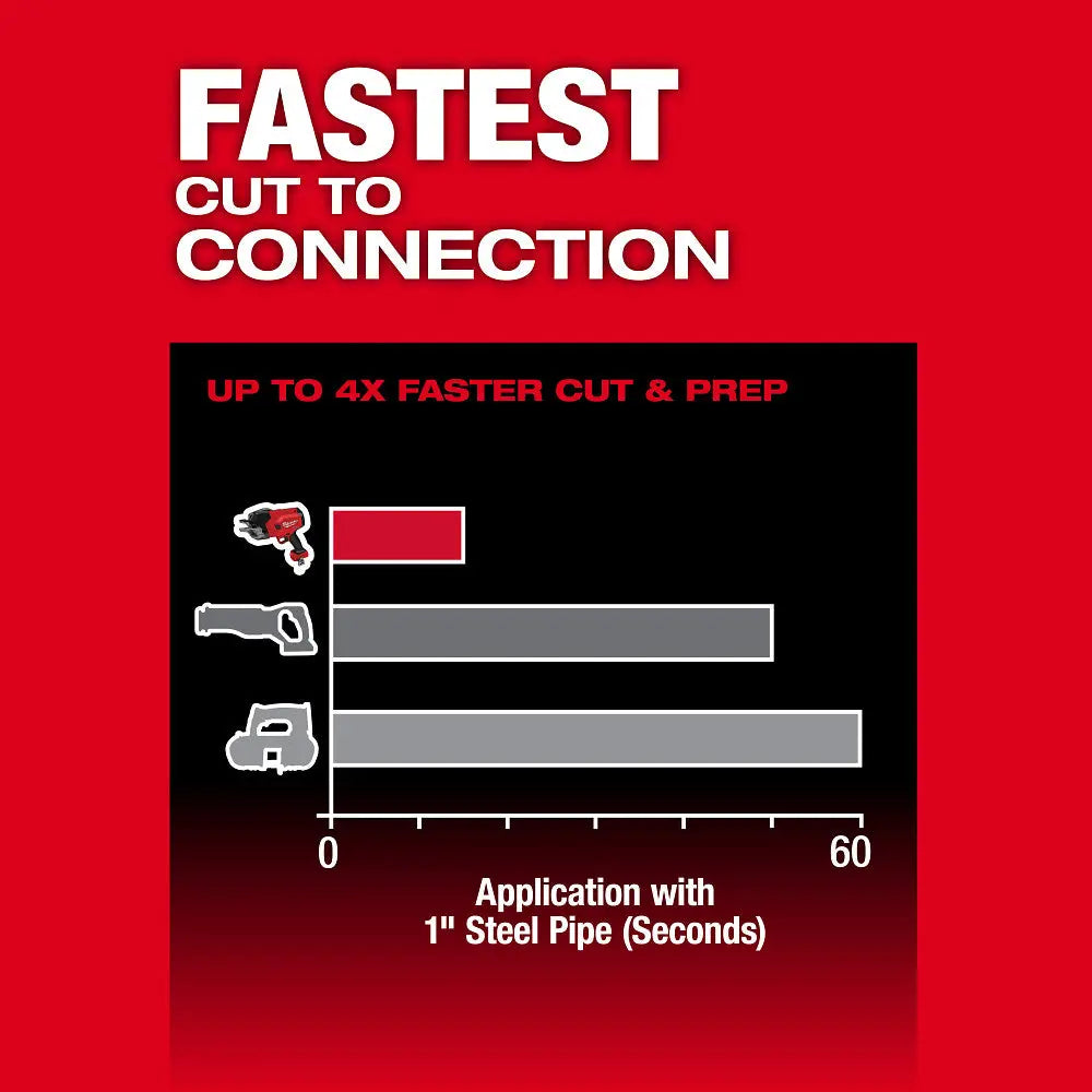 MILWAUKEE 3469-20 - M18 FUEL™ ½”-1” Steel Pipe Cutter - Wise Line Tools