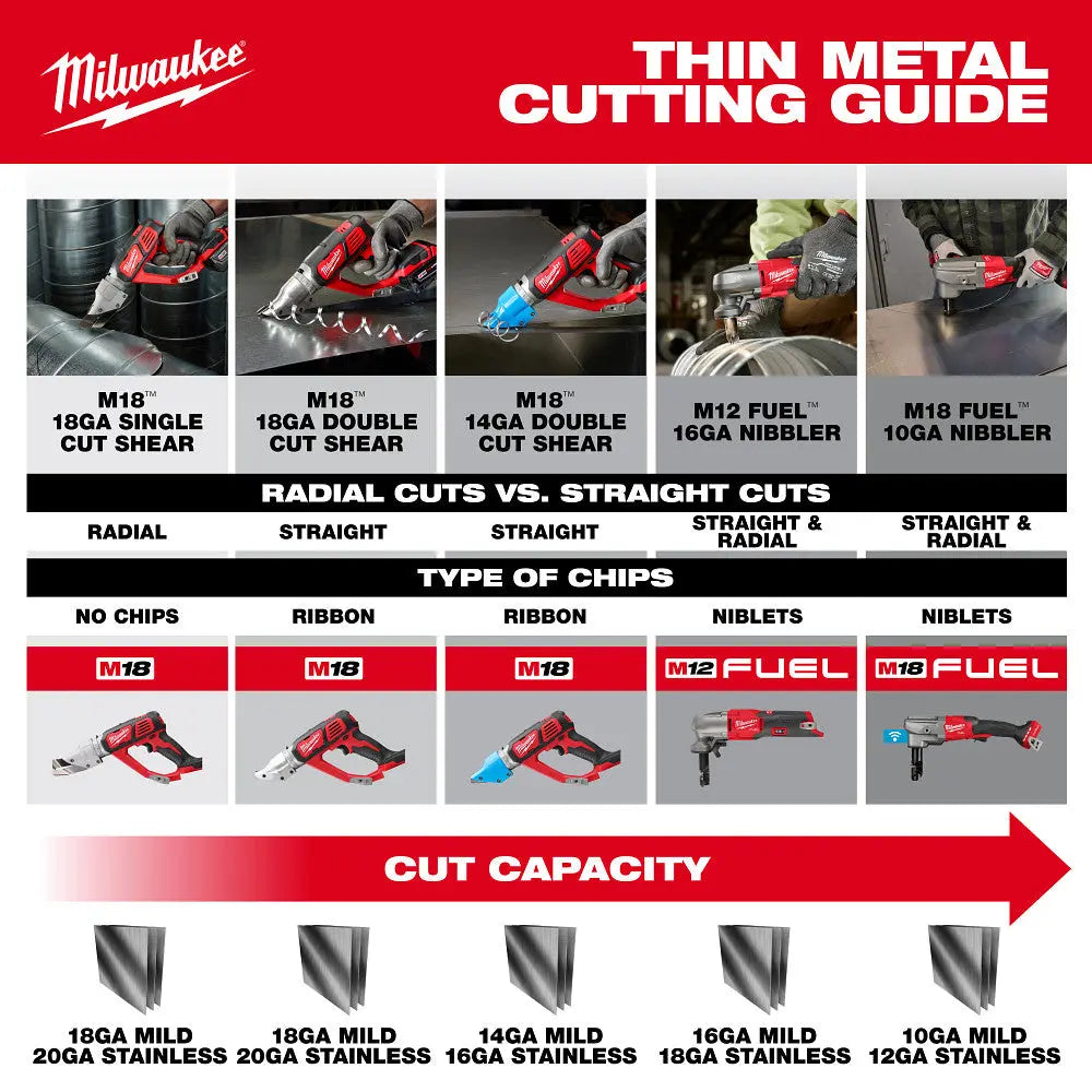 MILWAUKEE 3476-20 - M18 FUEL™ 10 Gauge Nibbler - Wise Line Tools