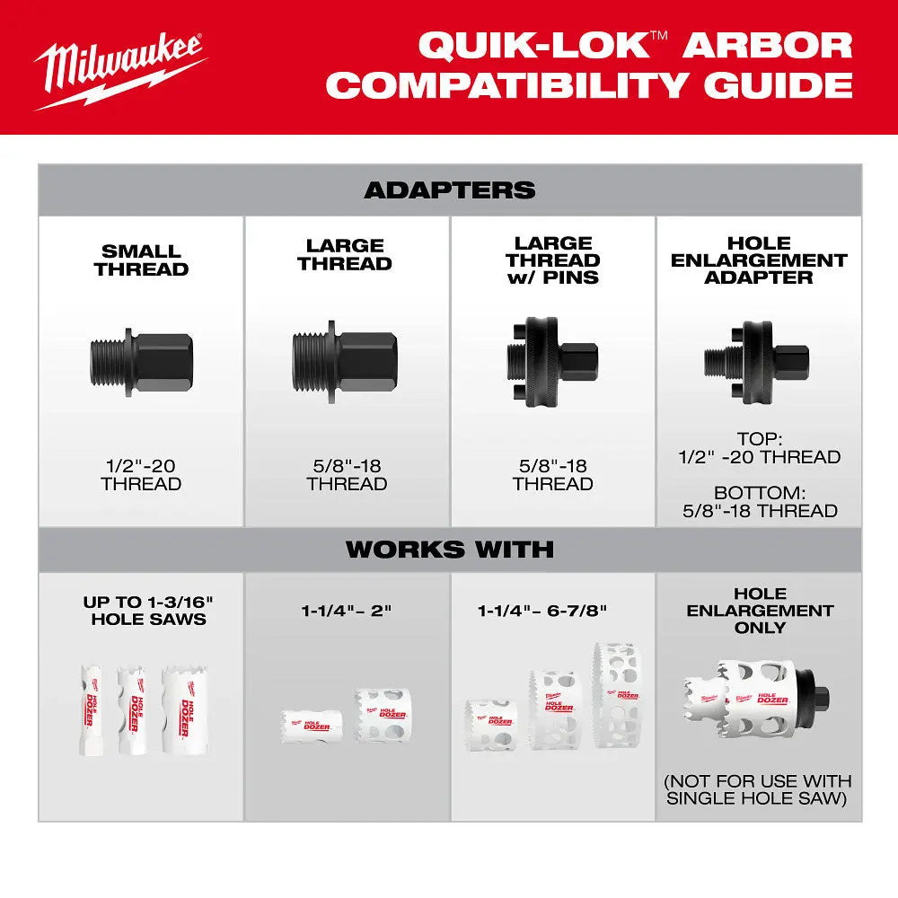 A-7576-3・4・5・8・9・11・16・22・24 MILWAUKEE 49-56-7576 - Hole Enlargement Thread Adapter for QUIK