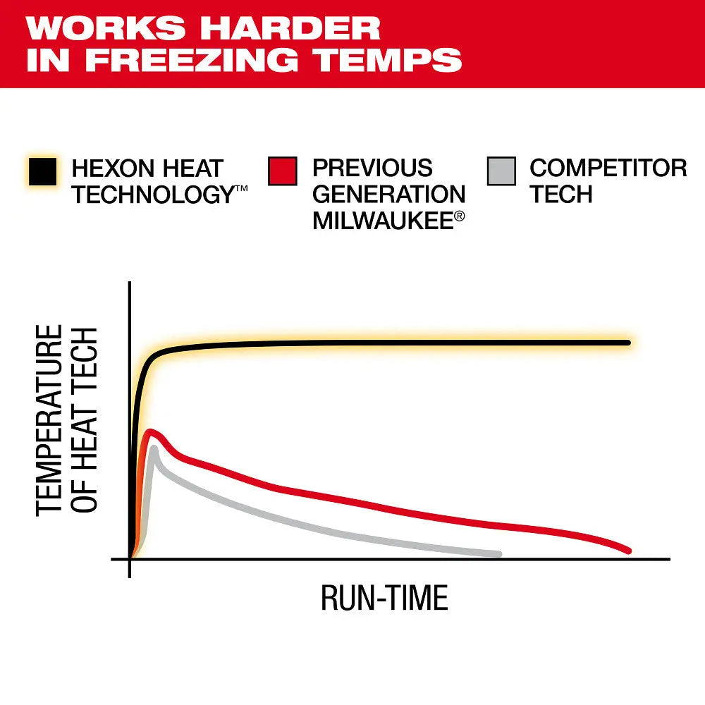 MILWAUKEE M200G-21S - M12™ Heated Hoodie Kit - Gray - S MILWAUKEE