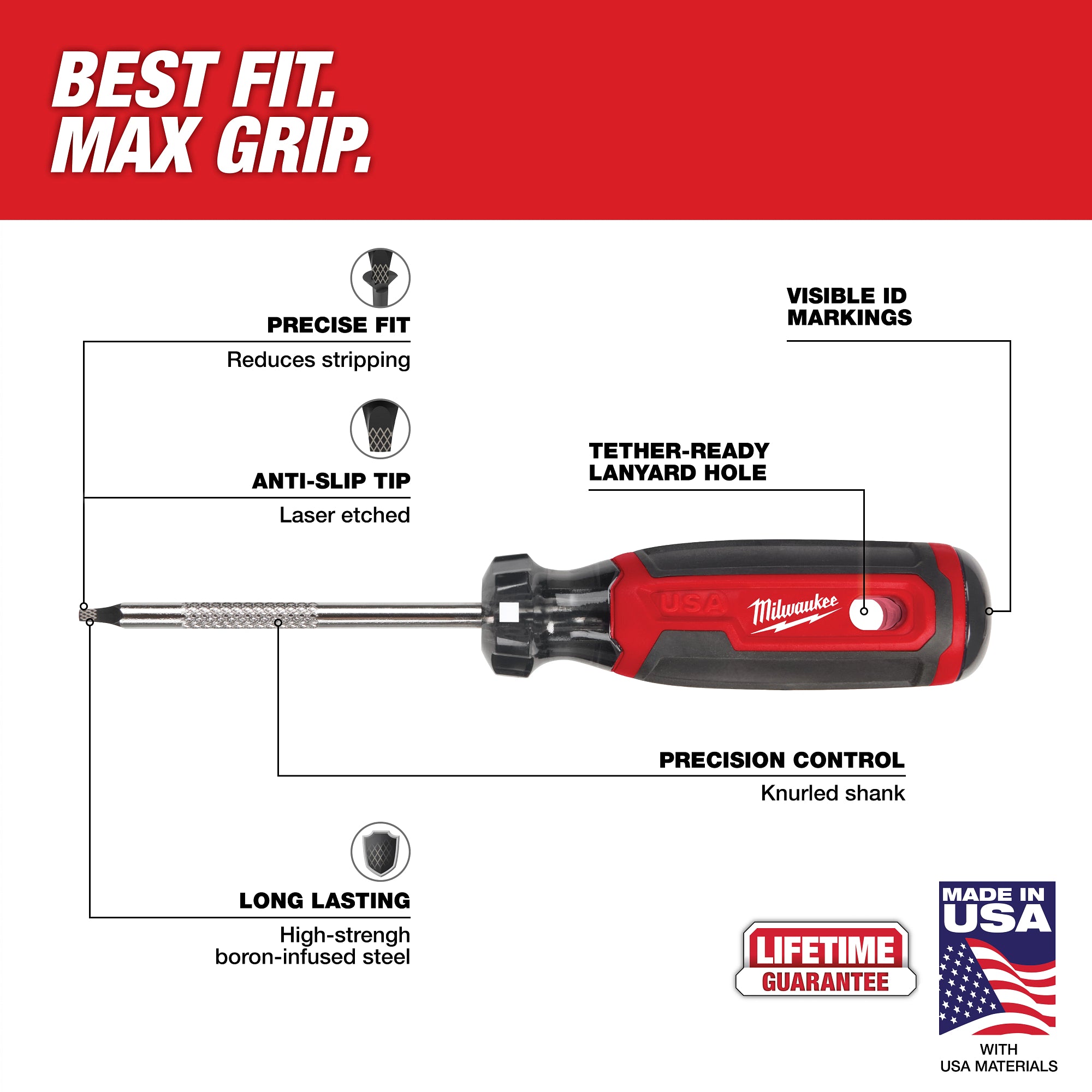 Milwaukee MT227 USA Cushion Grip Handle and ID Markings