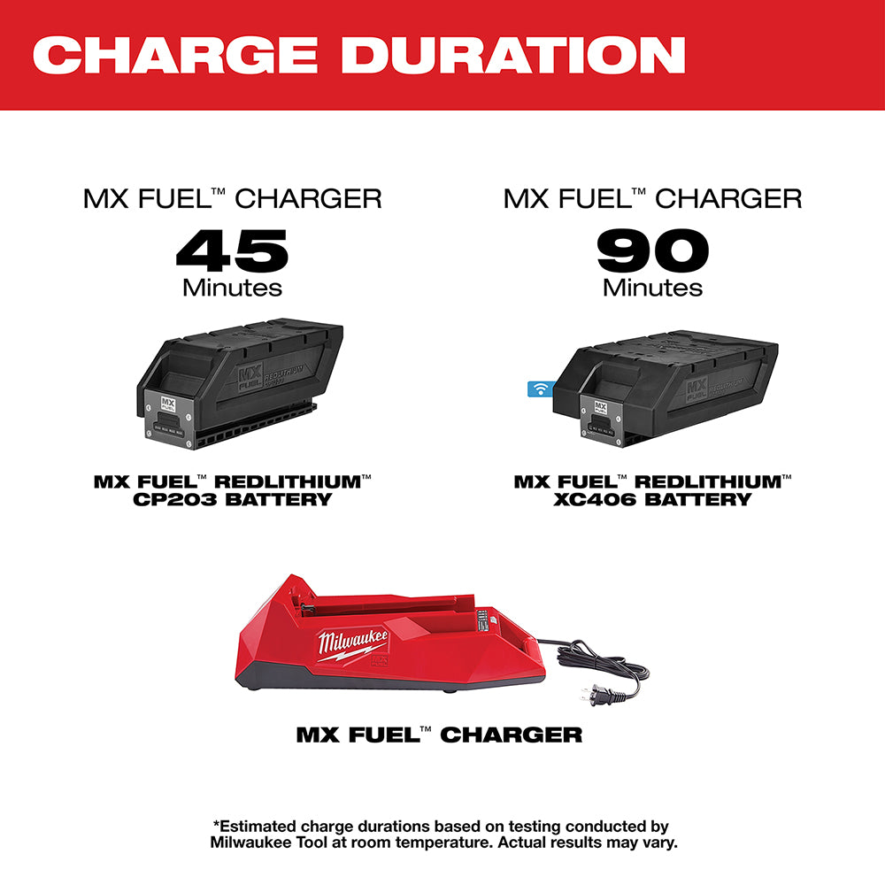 Milwaukee MXFC-2XC - Kit d'extension batterie/chargeur MX FUEL™ XC406