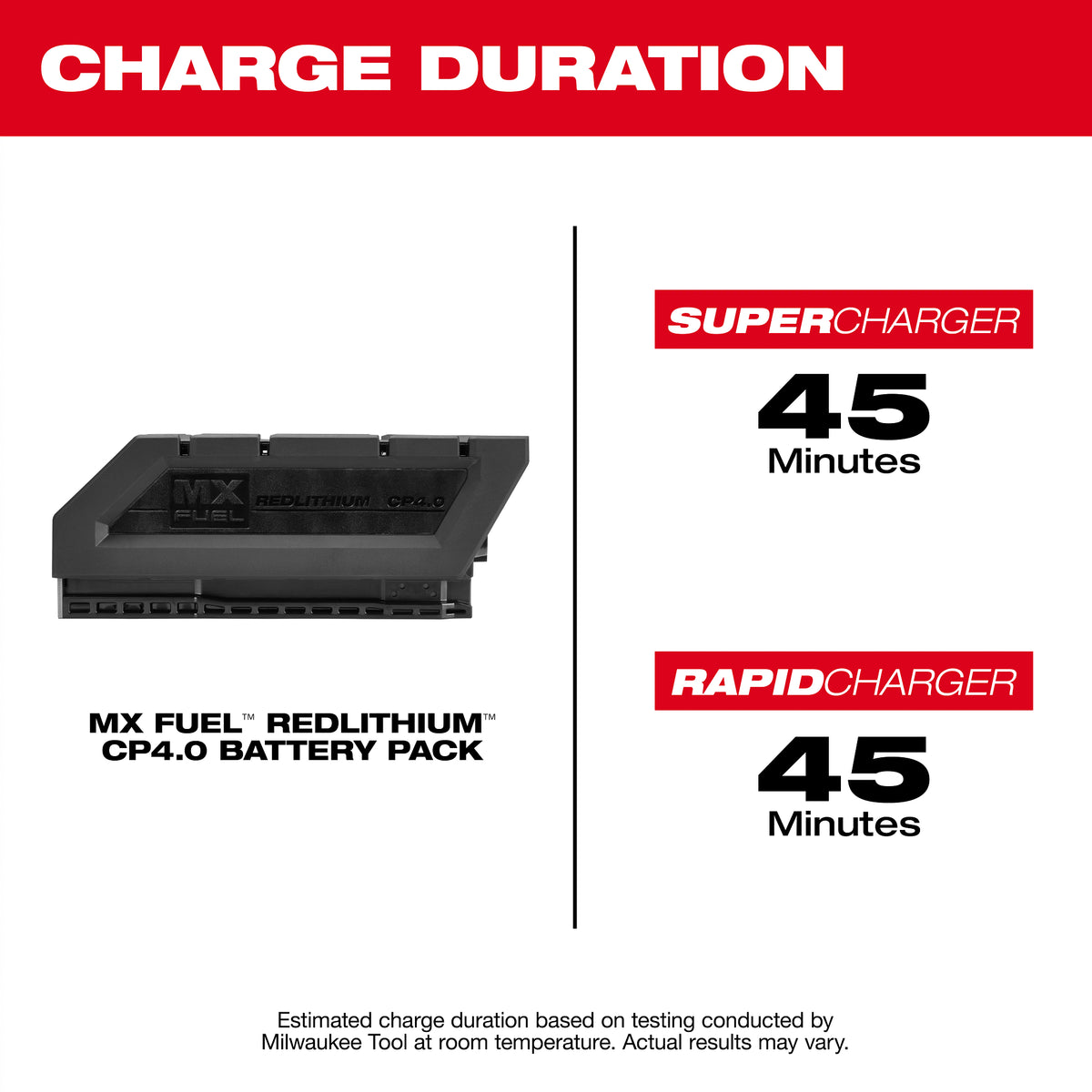 MXFCP204 Charge Duration and Compatibility Info