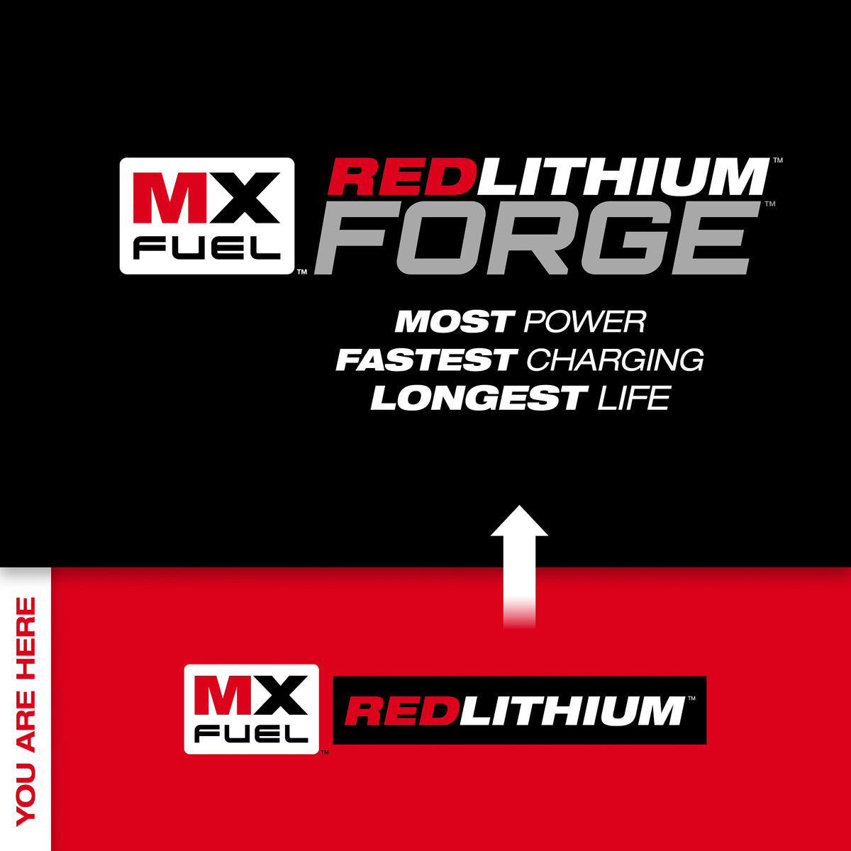 MX FUEL REDLITHIUM Battery Step Up Chart