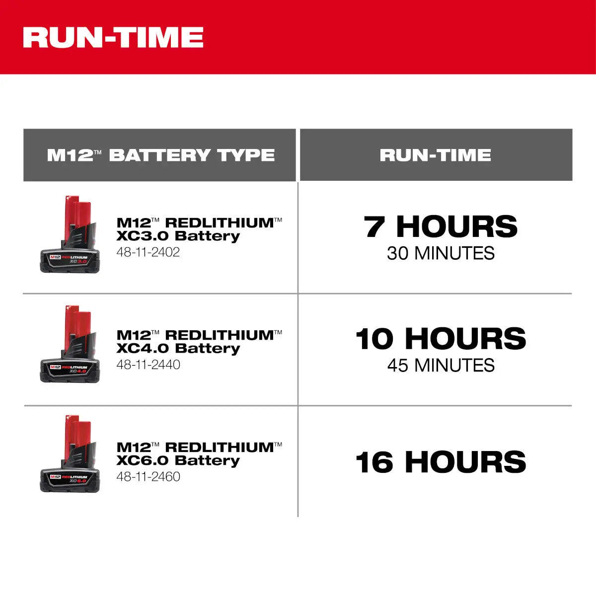 Milwaukee 0820-20 - M12™ Mounting Fan - Wise Line Tools