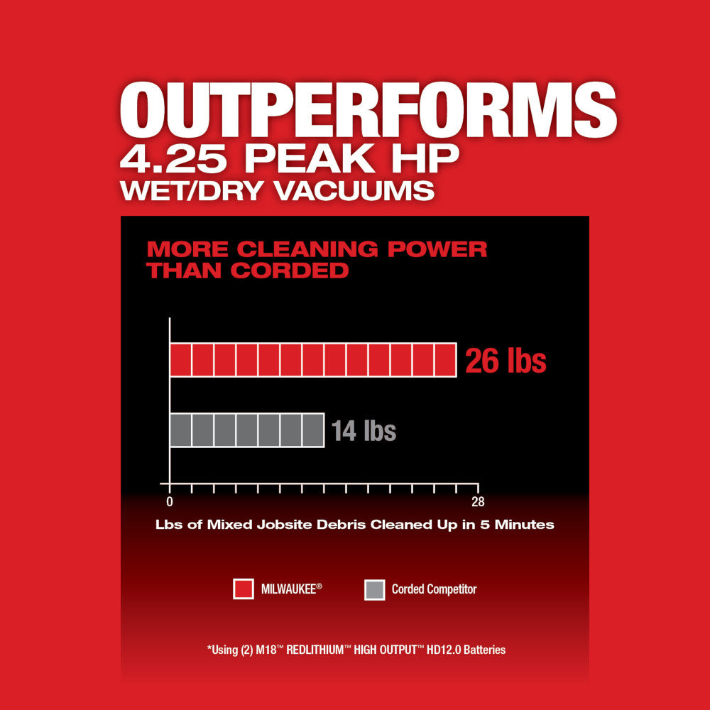 Milwaukee 0930-22HD - M18 FUEL™ 12 Gallon Dual-Battery Wet/Dry Vacuum Kit - Wise Line Tools