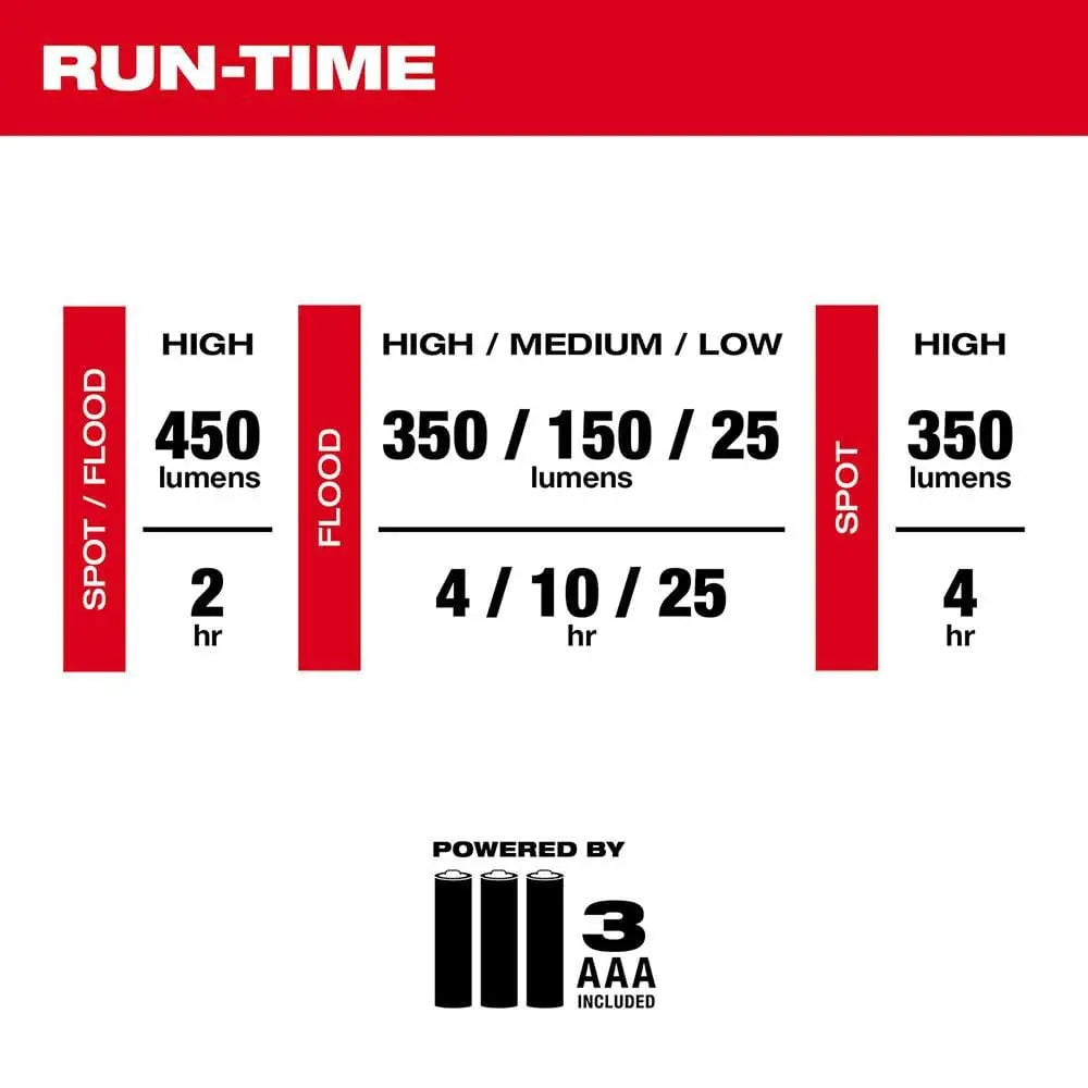 Milwaukee 2104 - Spot/Flood  Headlamp - Wise Line Tools