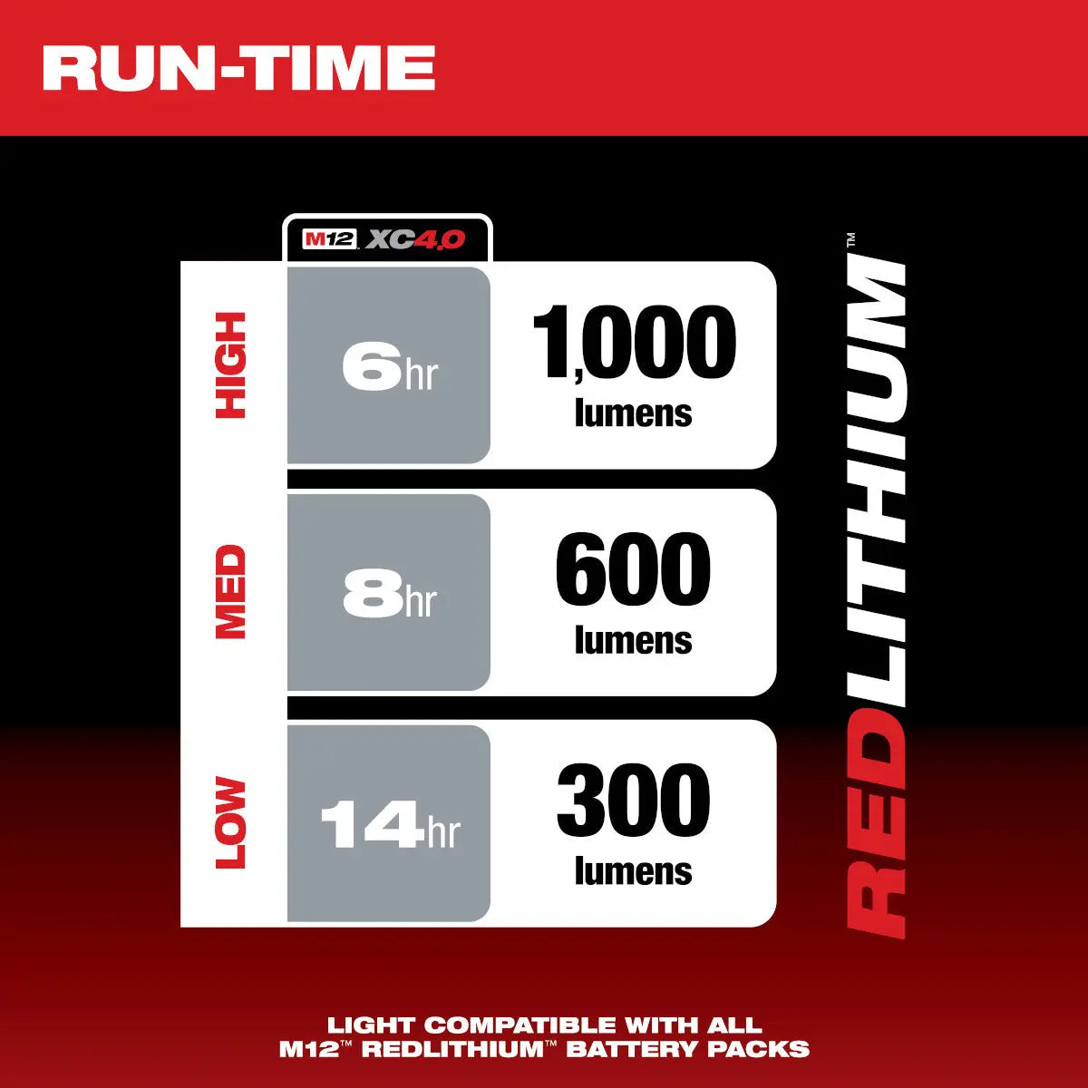 Milwaukee 2127-20 - M12™ Paint and Detailing Color Match Light - Wise Line Tools