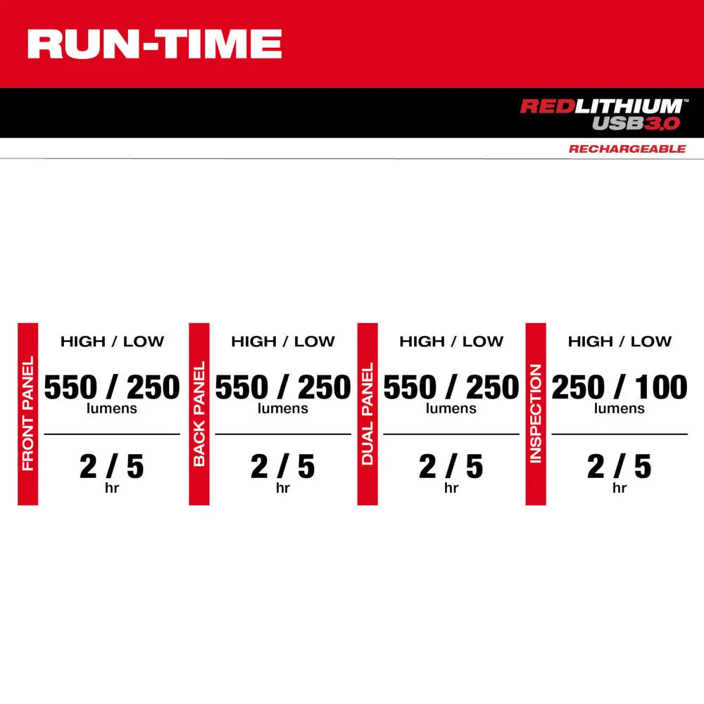 Milwaukee 2128-21 - REDLITHIUM™ USB Stick Light W/ Magnet - Wise Line Tools