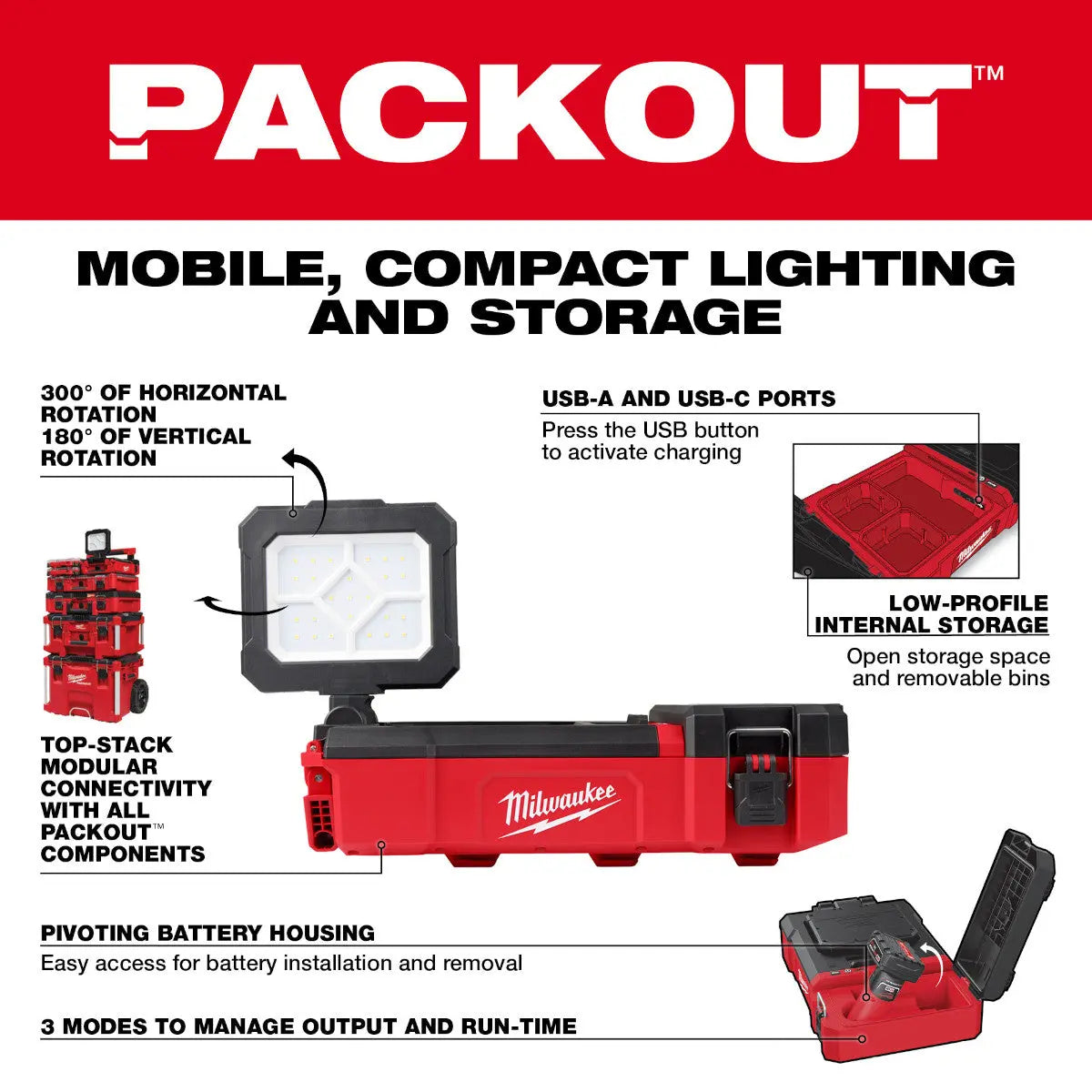 Milwaukee 2356-20 - M12™ PACKOUT™ Flood Light w/ USB Charging - Wise Line Tools
