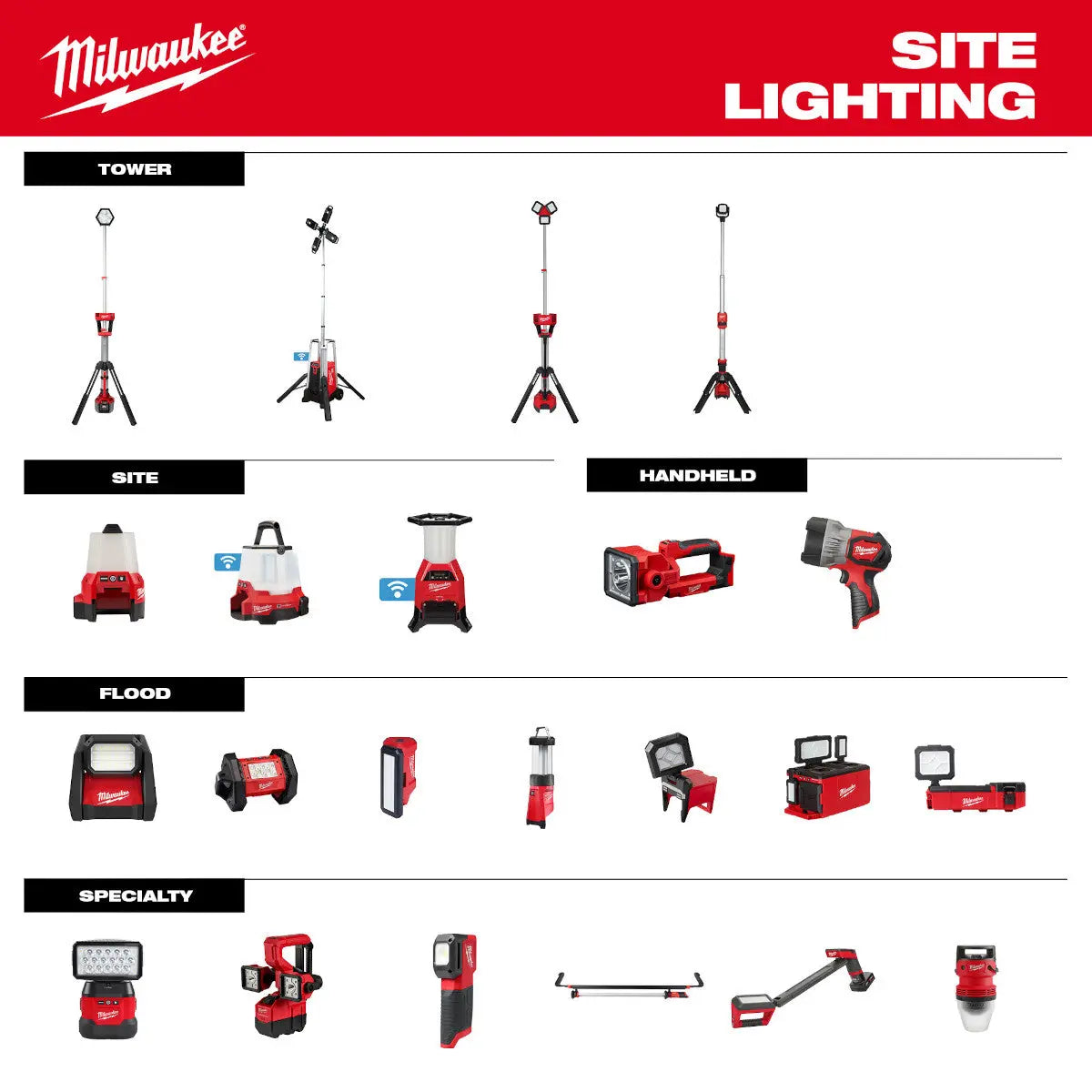 Milwaukee 2356-20 - M12™ PACKOUT™ Flood Light w/ USB Charging - Wise Line Tools