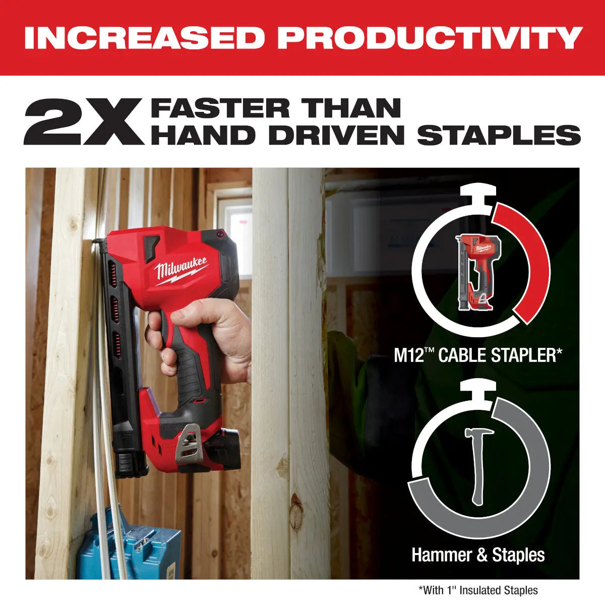 Milwaukee 2448-21 - M12™ Cable Stapler Kit - Wise Line Tools