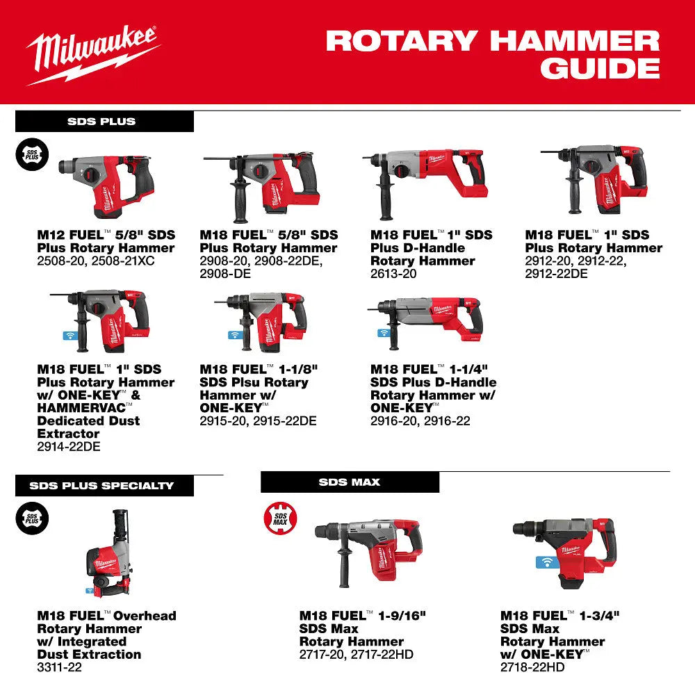 Milwaukee 2508-20 - M12 FUEL™ 5/8” SDS Plus Rotary Hammer - Wise Line Tools